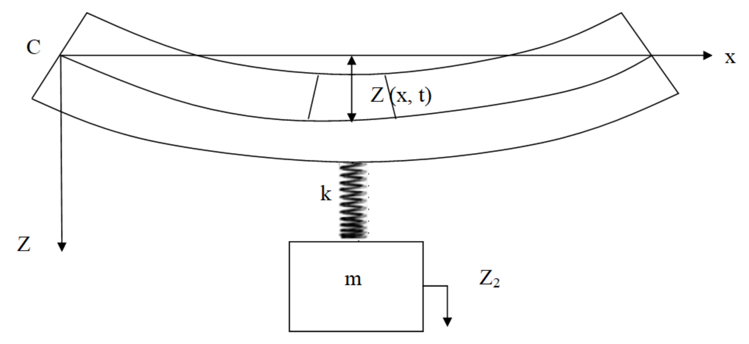 Sensors 22 01922 g005