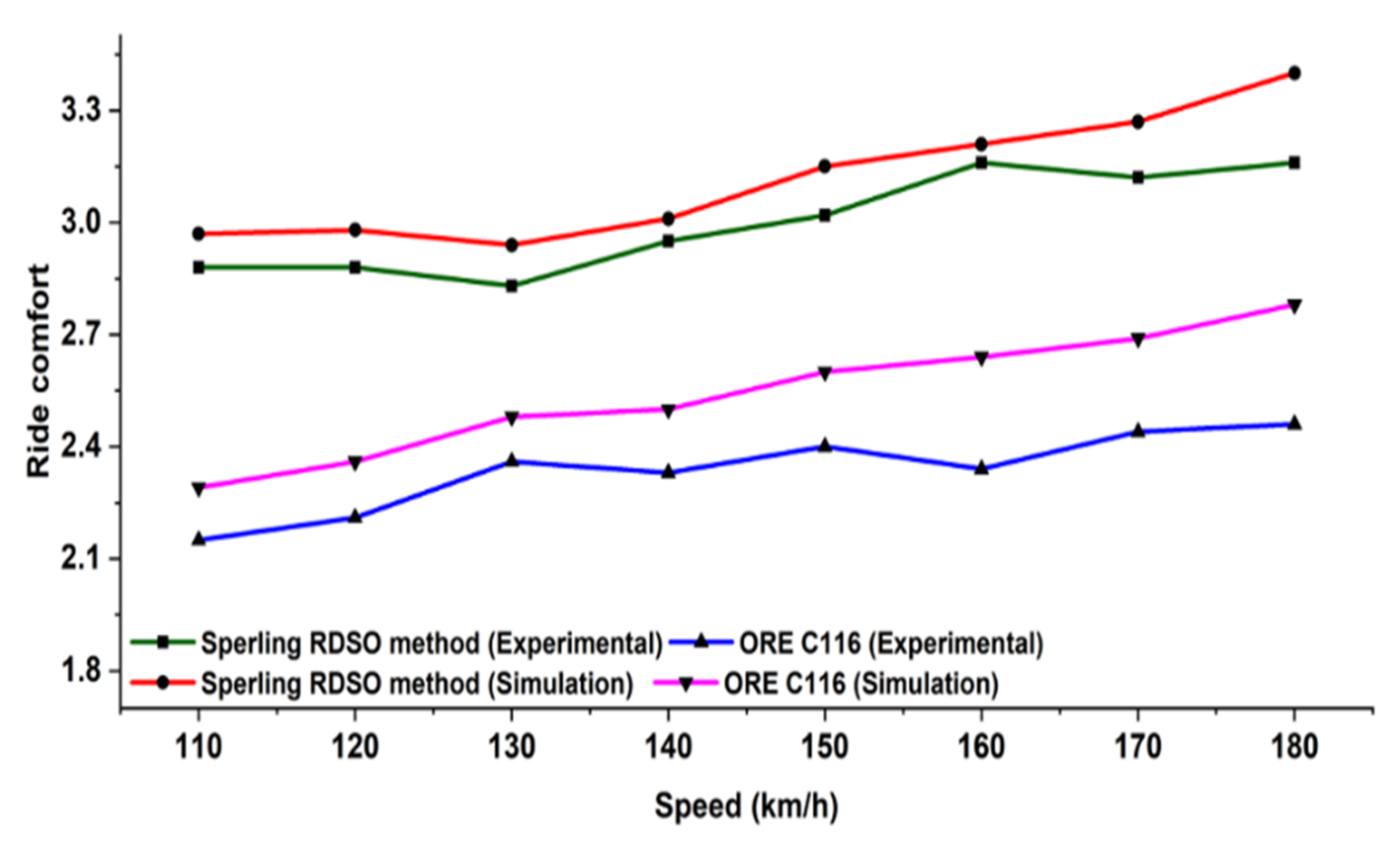 Sensors 22 01922 g007