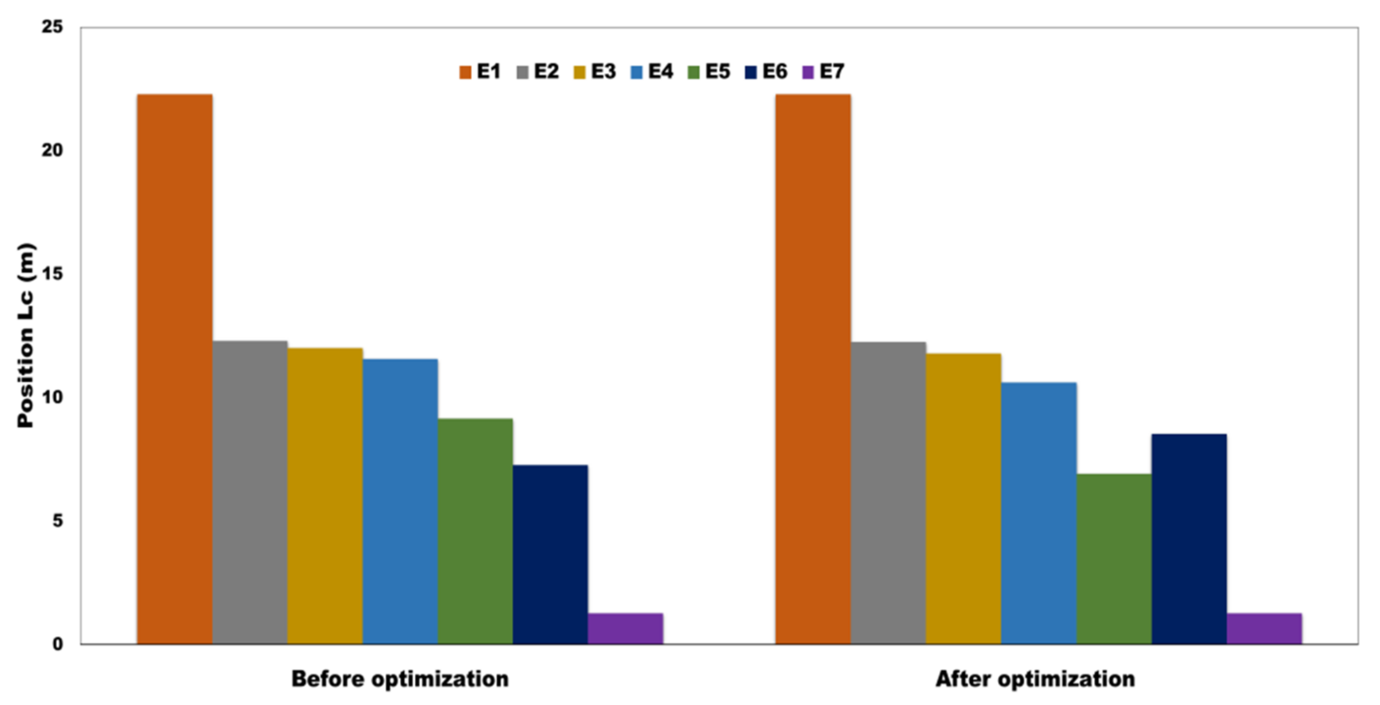 Sensors 22 01922 g009