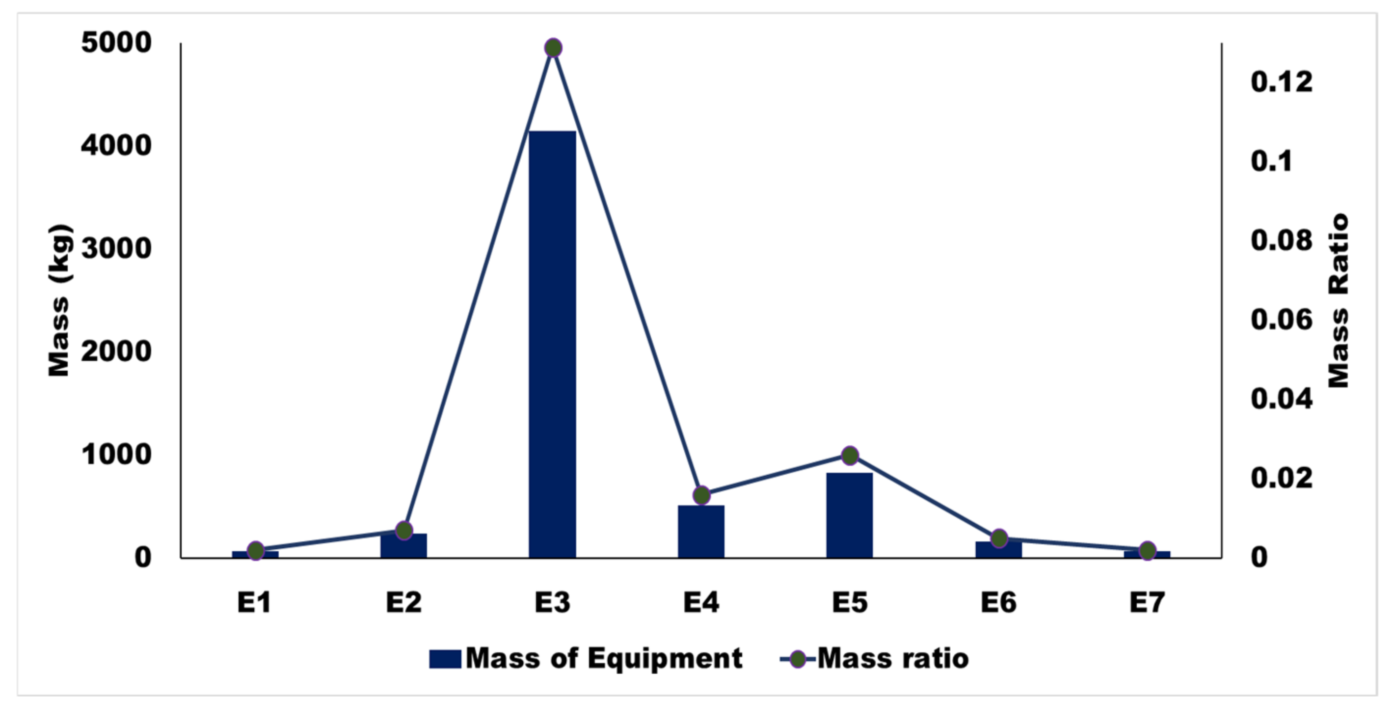Sensors 22 01922 g010