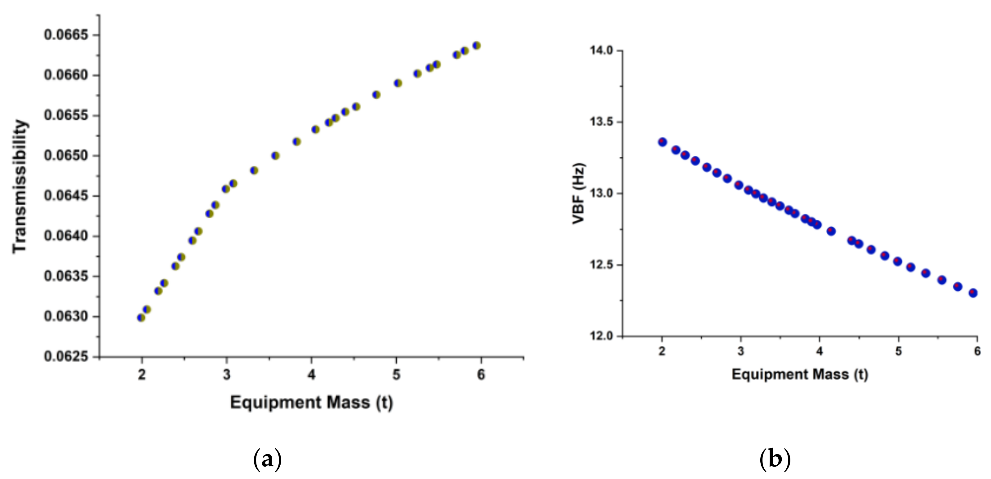 Sensors 22 01922 g011