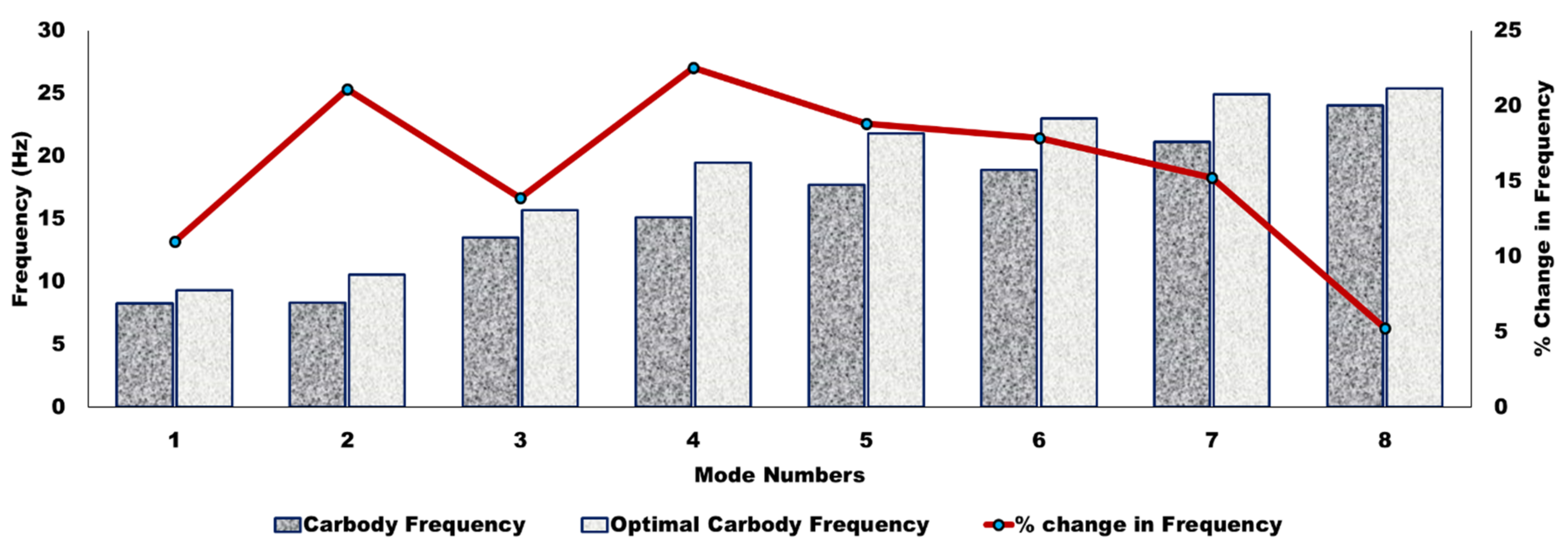 Sensors 22 01922 g012