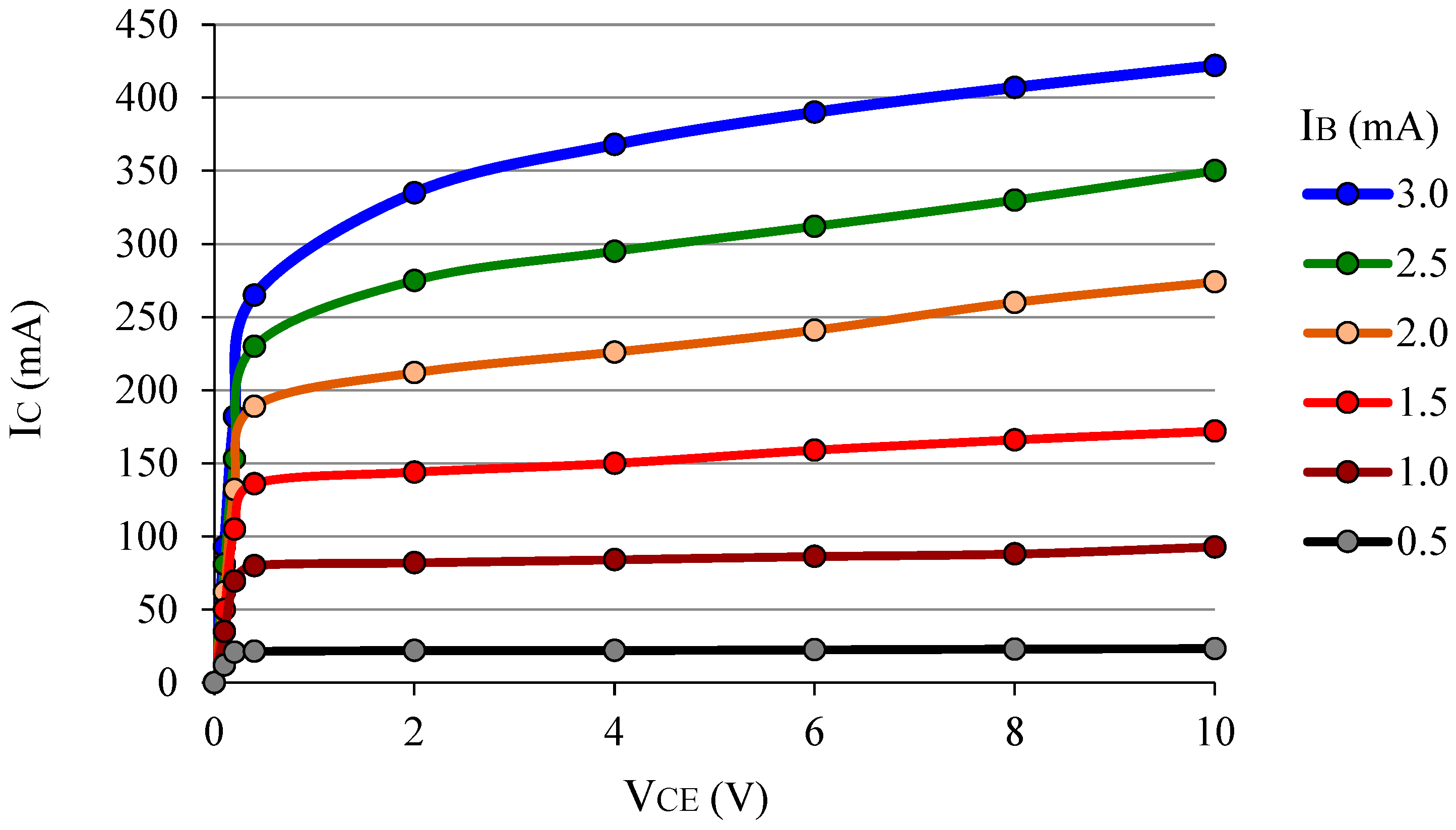 Sensors 22 01923 g006 Sensors 22 01923 g006