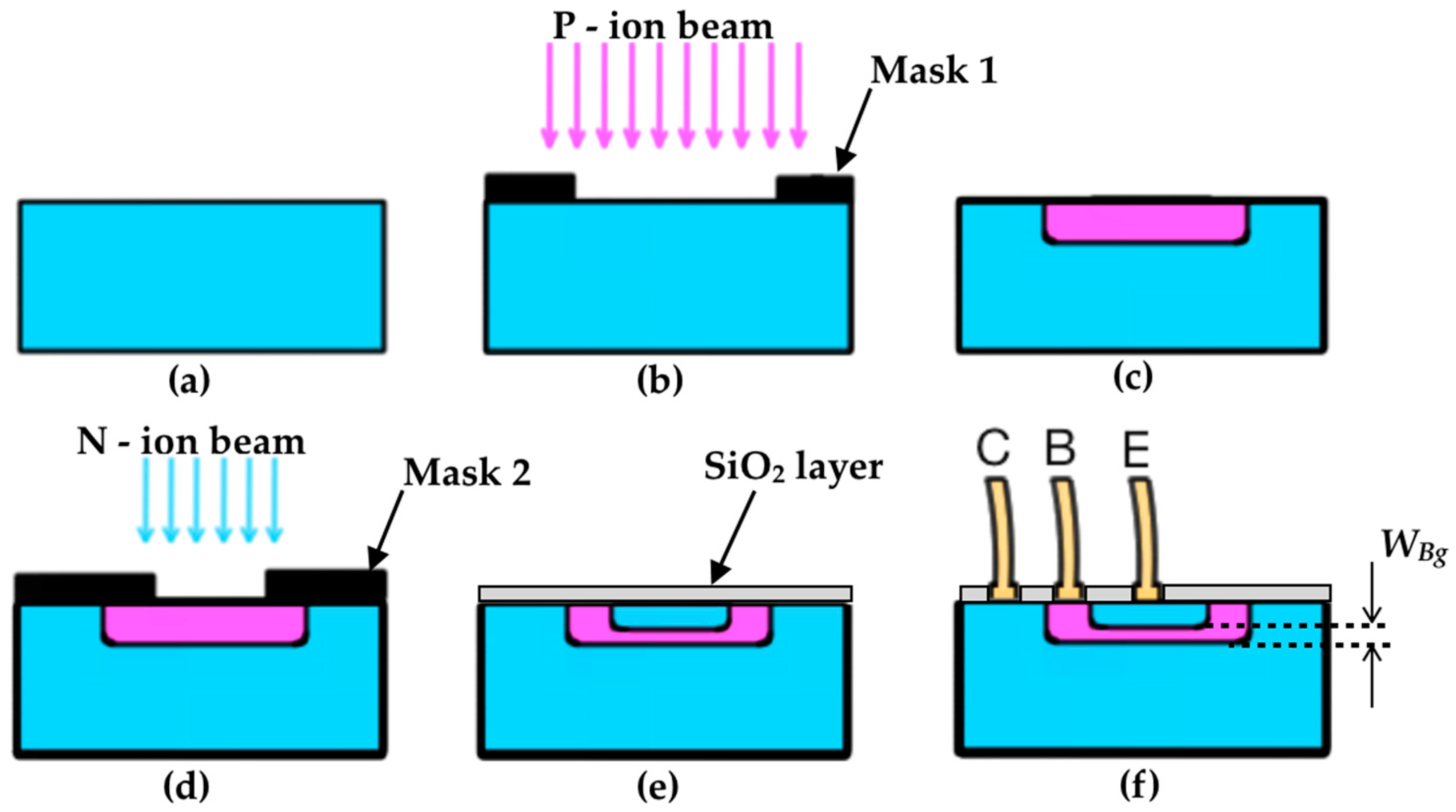Sensors 22 01923 g008 Sensors 22 01923 g008