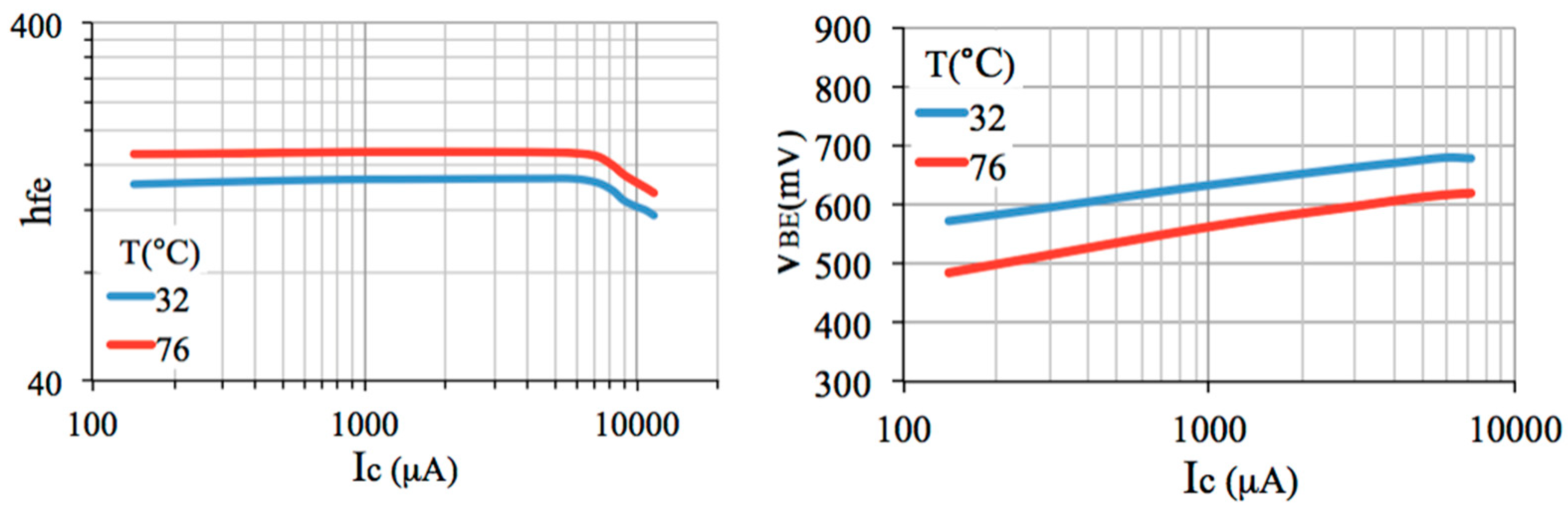 Sensors 22 01923 g010 Sensors 22 01923 g010