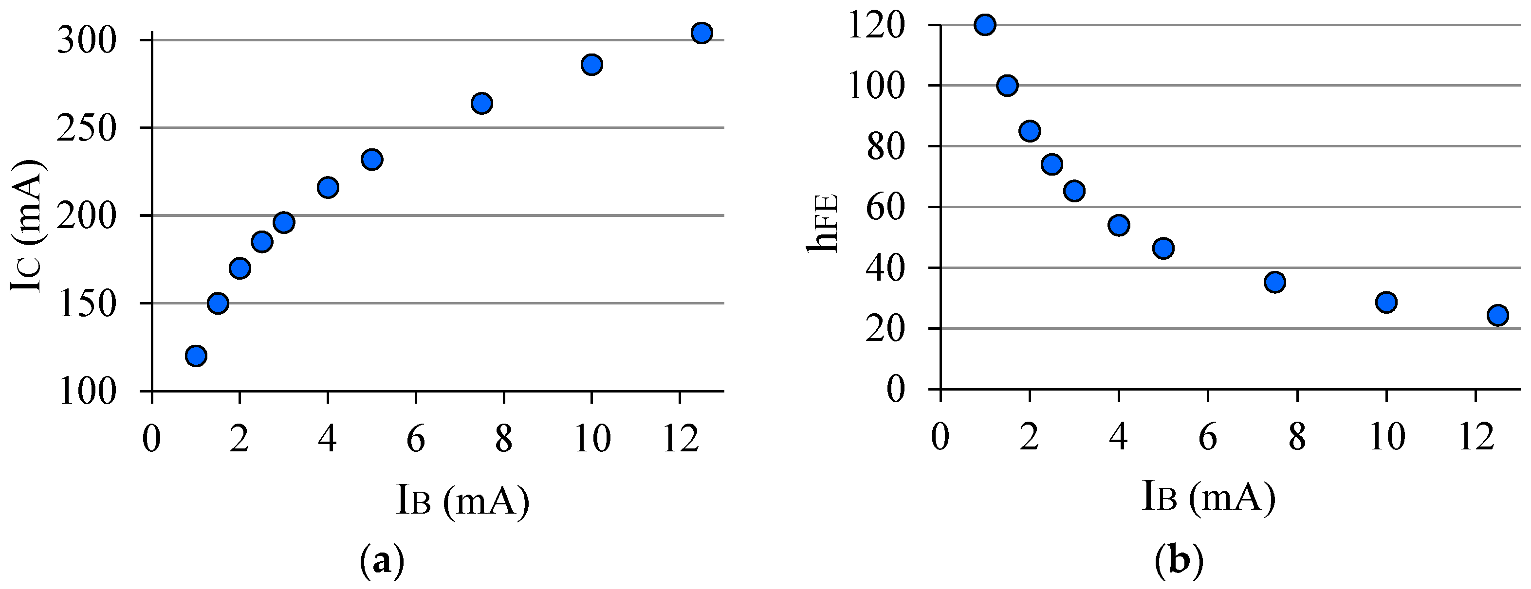 Sensors 22 01923 g012 Sensors 22 01923 g012