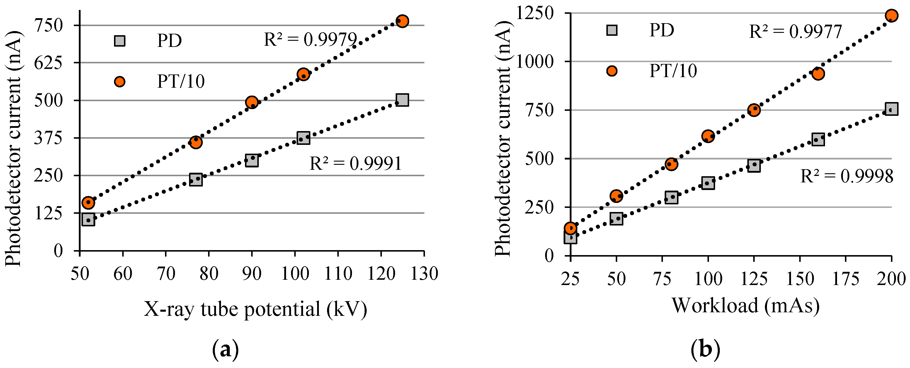 Sensors 22 01923 g017 Sensors 22 01923 g017