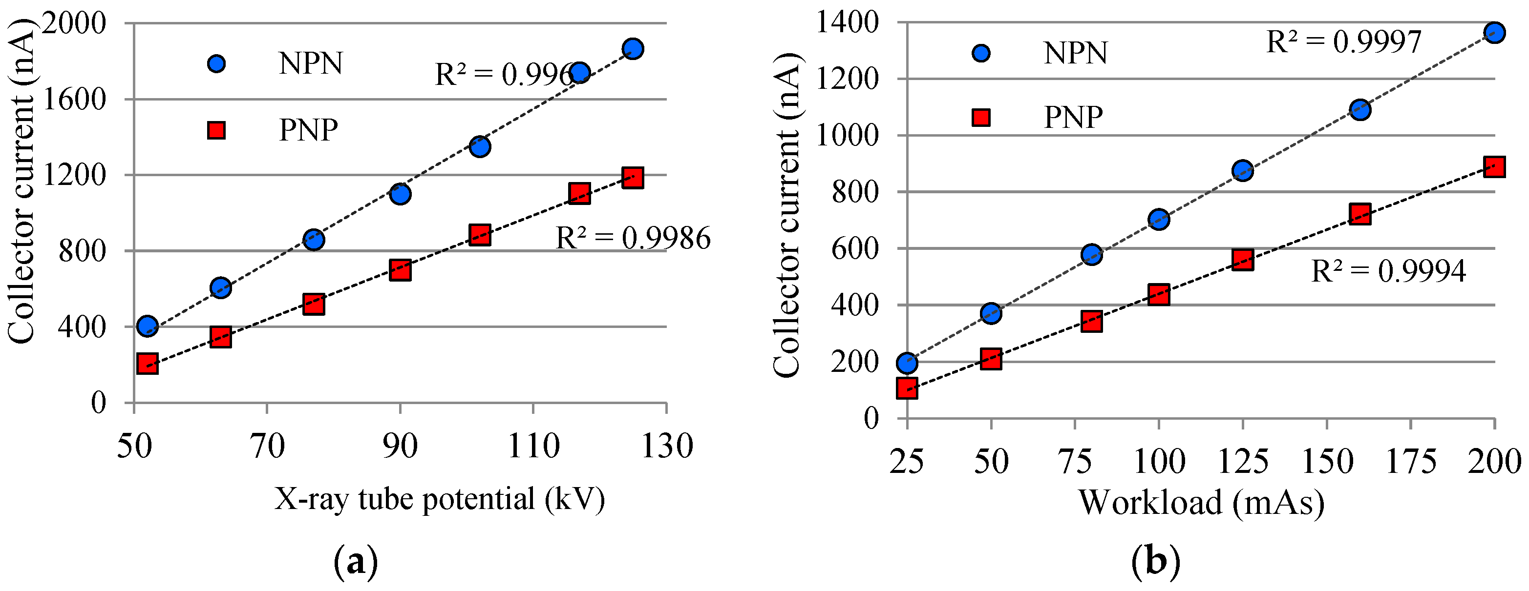 Sensors 22 01923 g018 Sensors 22 01923 g018