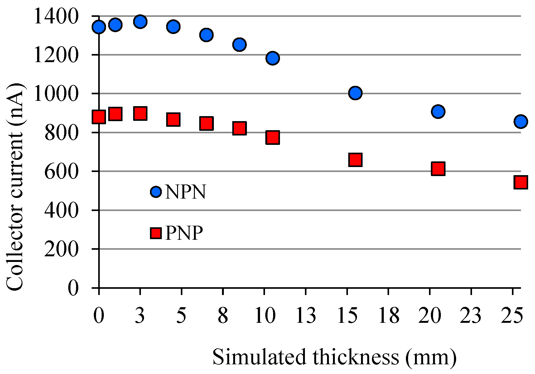 Sensors 22 01923 g020 Sensors 22 01923 g020