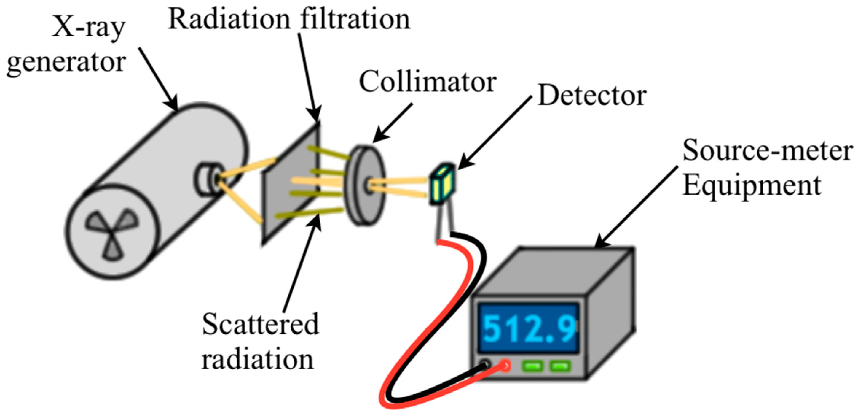 Sensors 22 01923 g021 Sensors 22 01923 g021