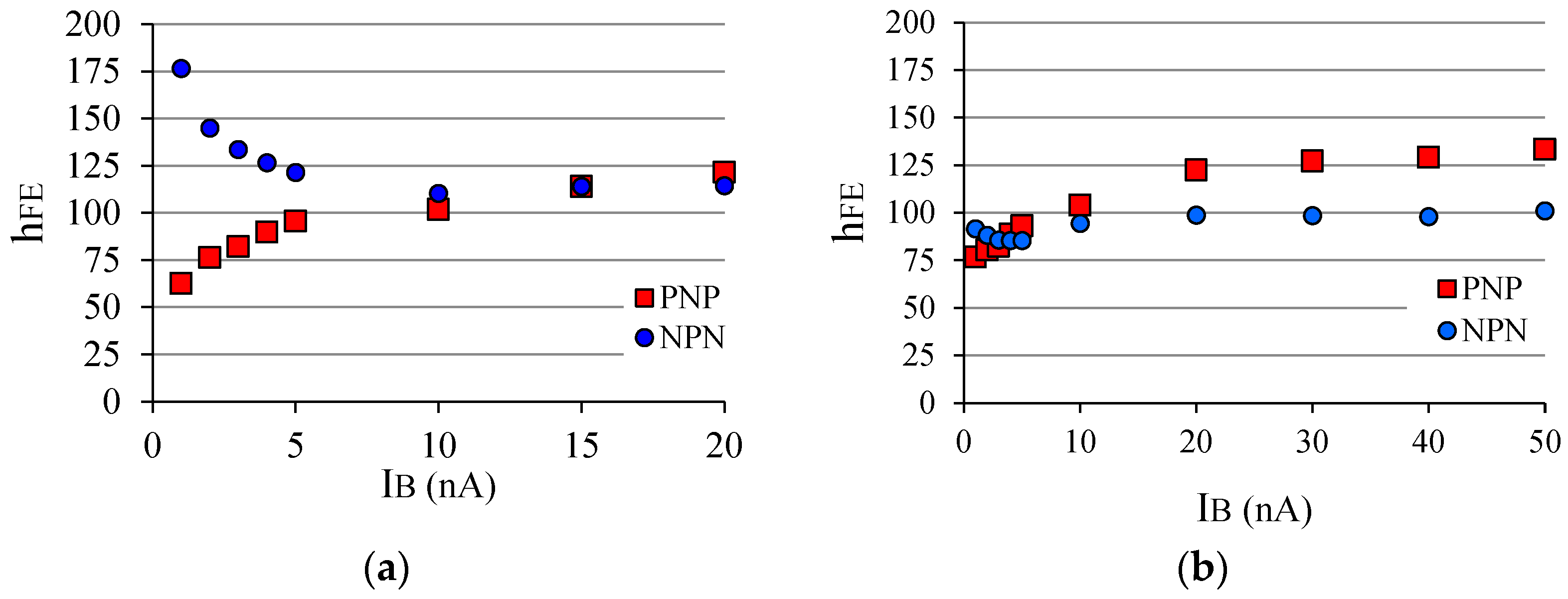 Sensors 22 01923 g023 Sensors 22 01923 g023