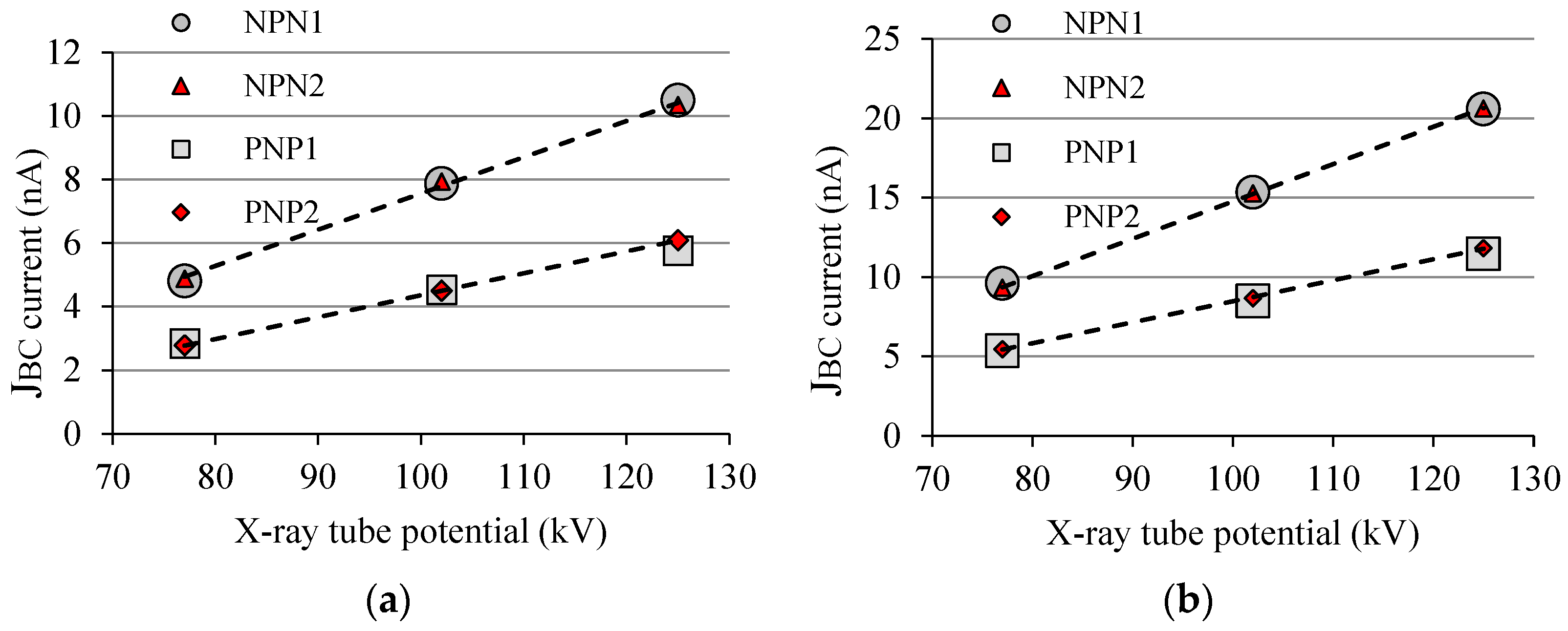 Sensors 22 01923 g024 Sensors 22 01923 g024