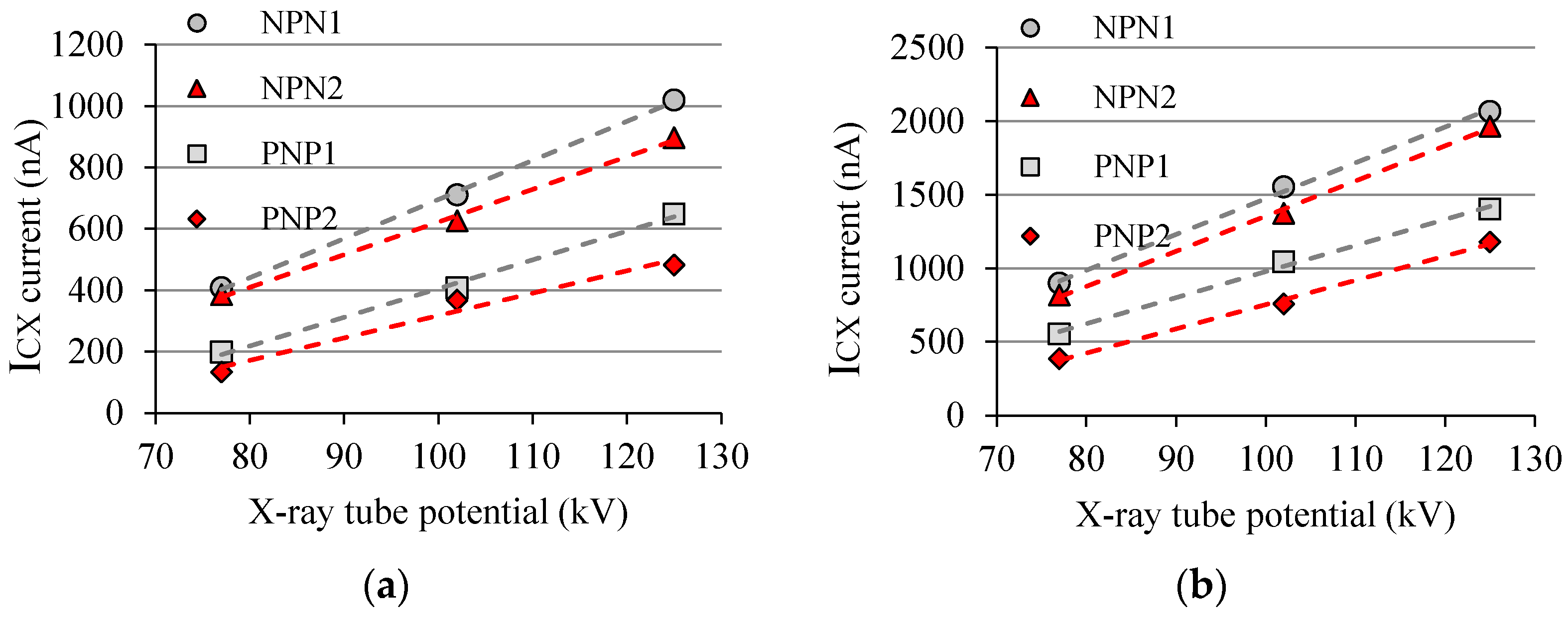 Sensors 22 01923 g025 Sensors 22 01923 g025