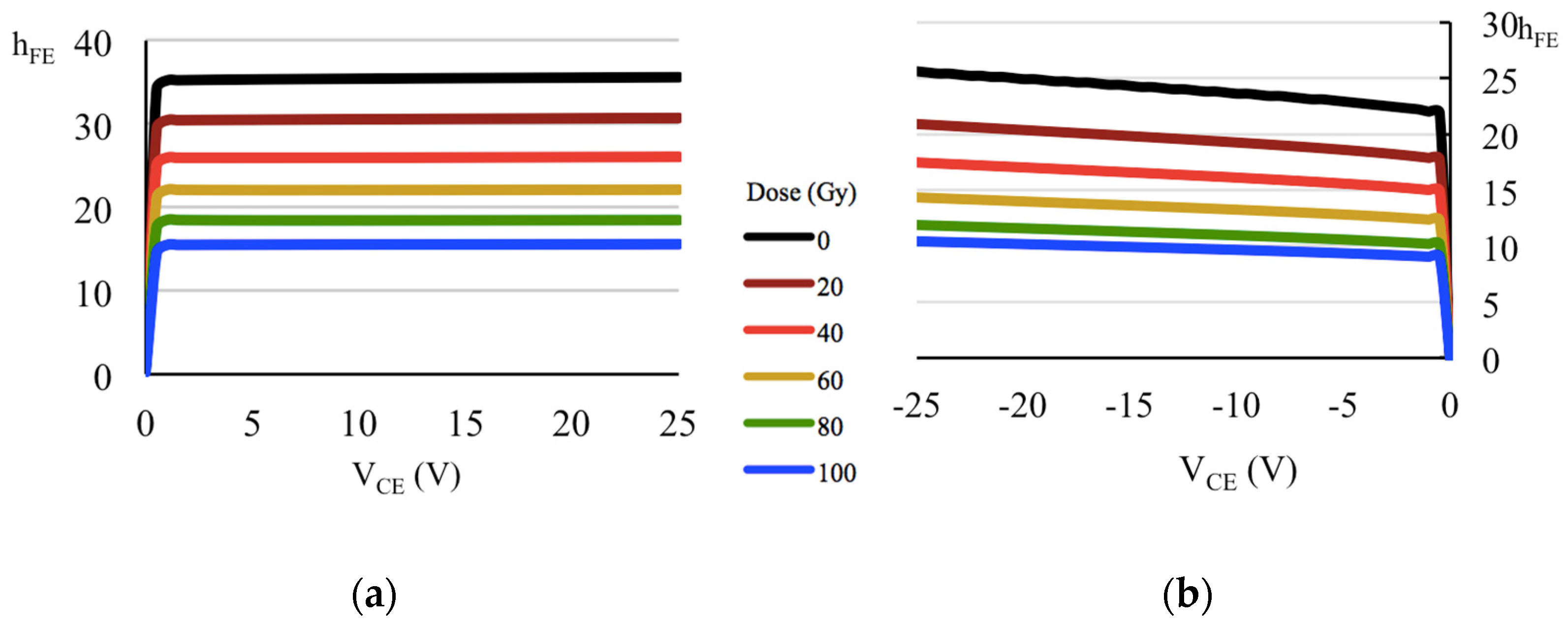 Sensors 22 01923 g027 Sensors 22 01923 g027