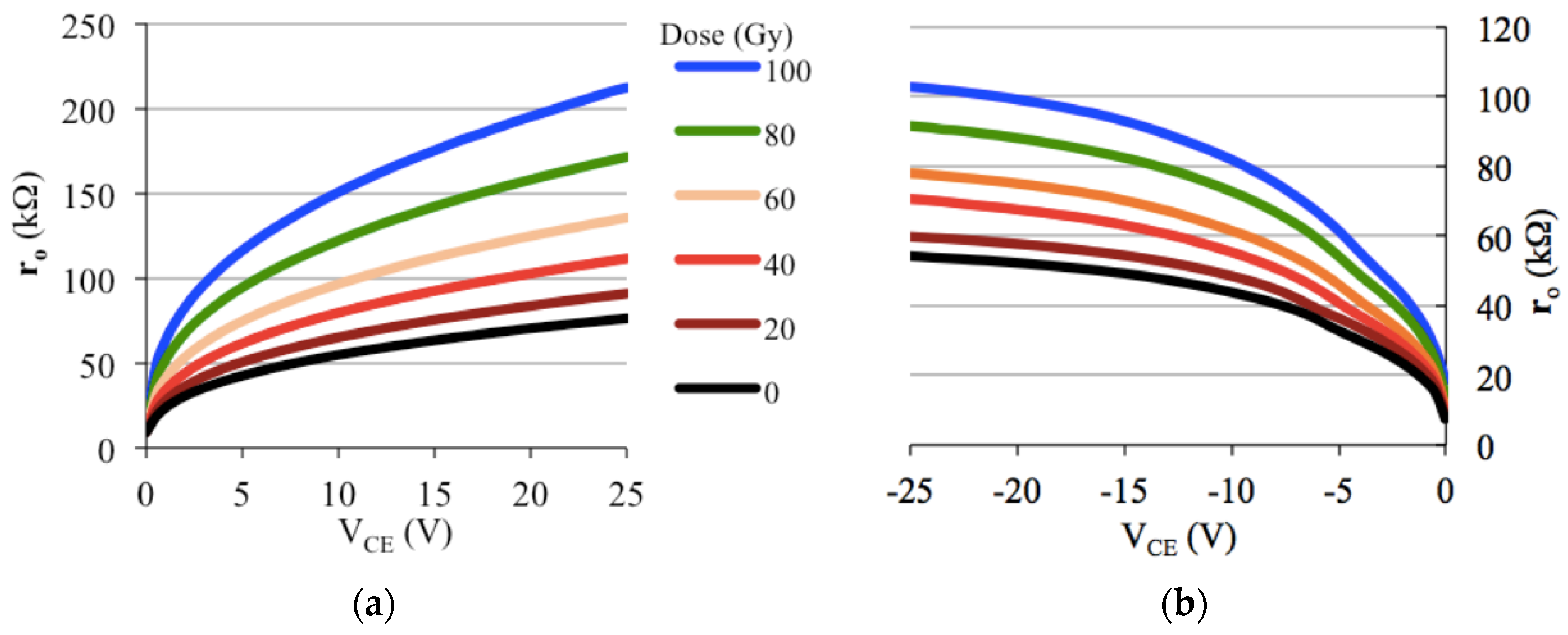 Sensors 22 01923 g028 Sensors 22 01923 g028