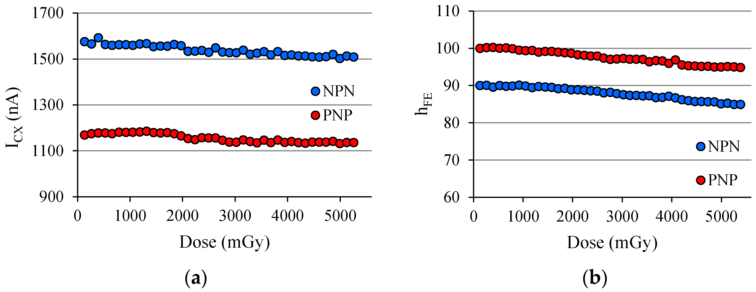 Sensors 22 01923 g032 Sensors 22 01923 g032
