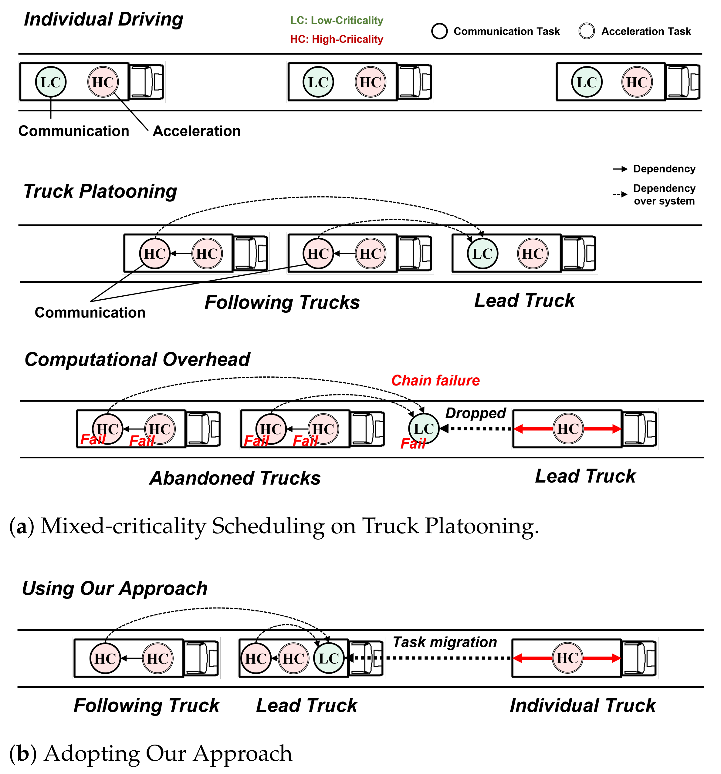 Sensors 22 01926 g001