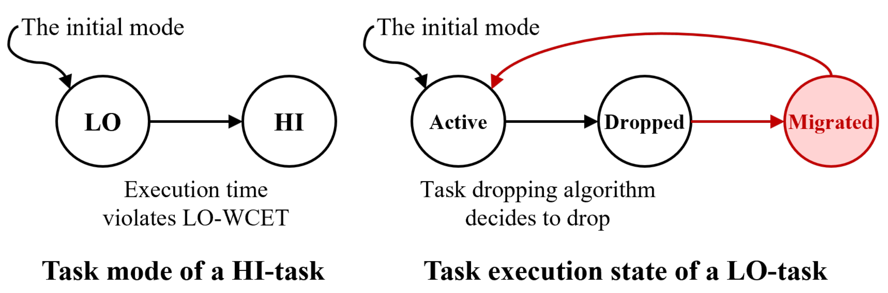 Sensors 22 01926 g002