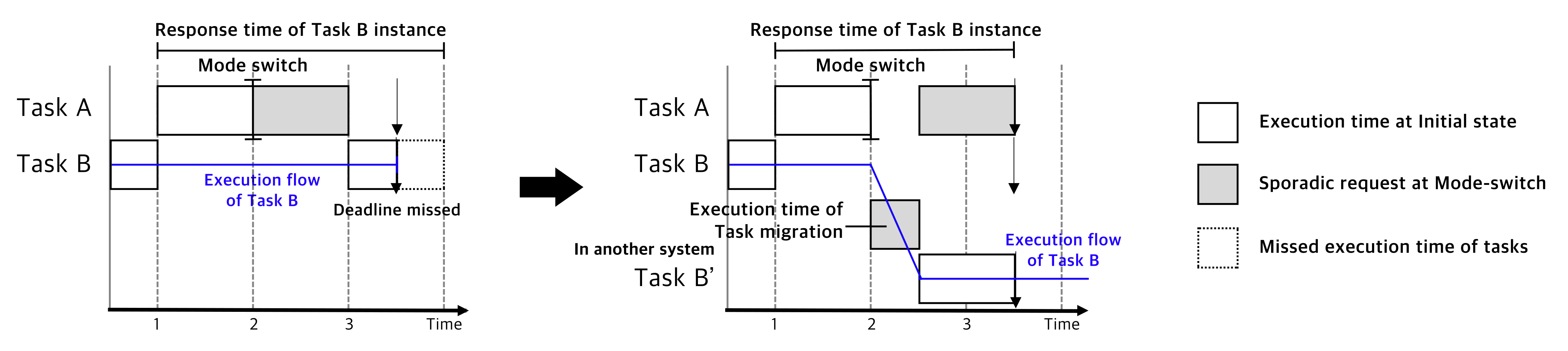 Sensors 22 01926 g003