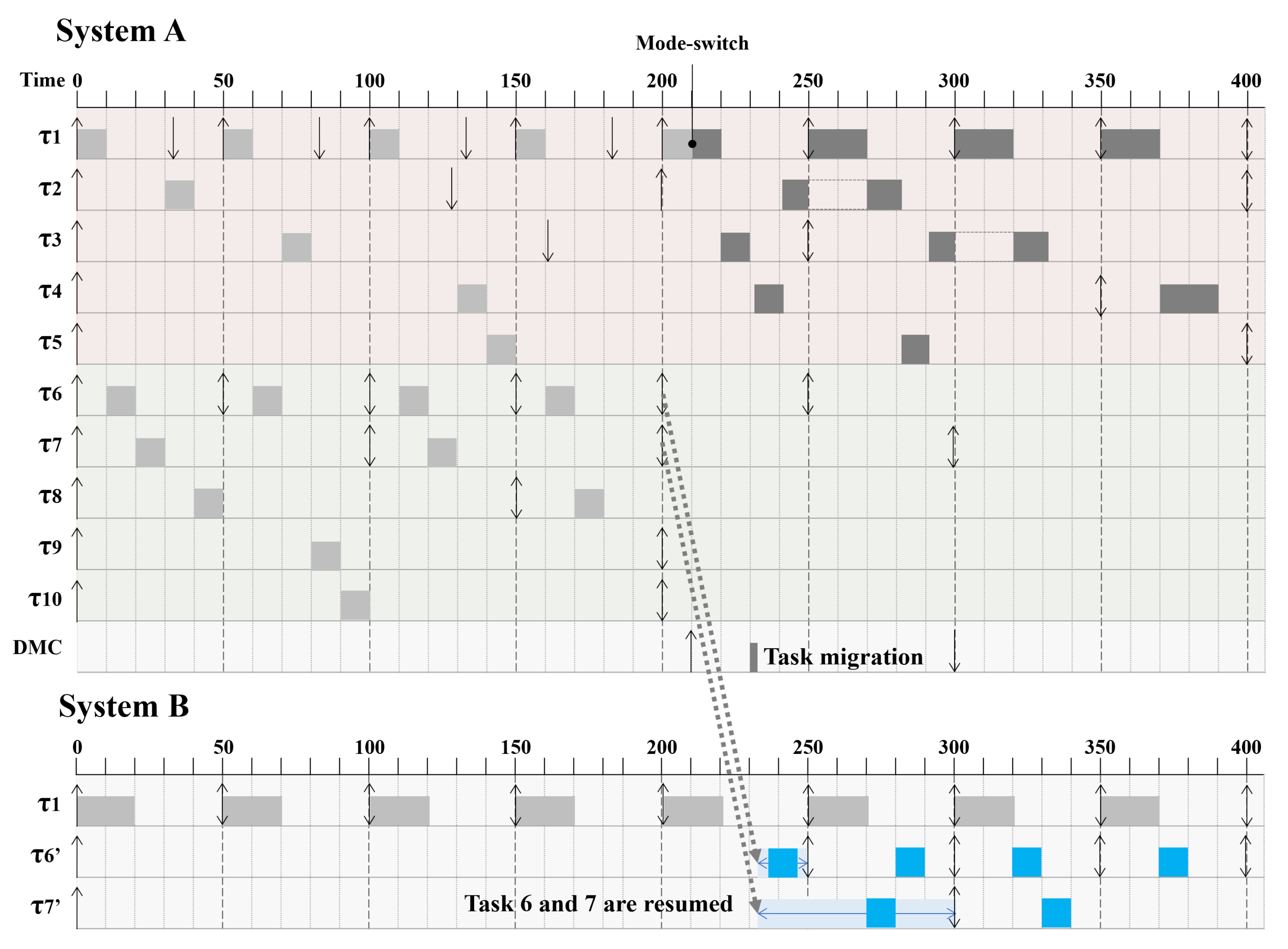 Sensors 22 01926 g004