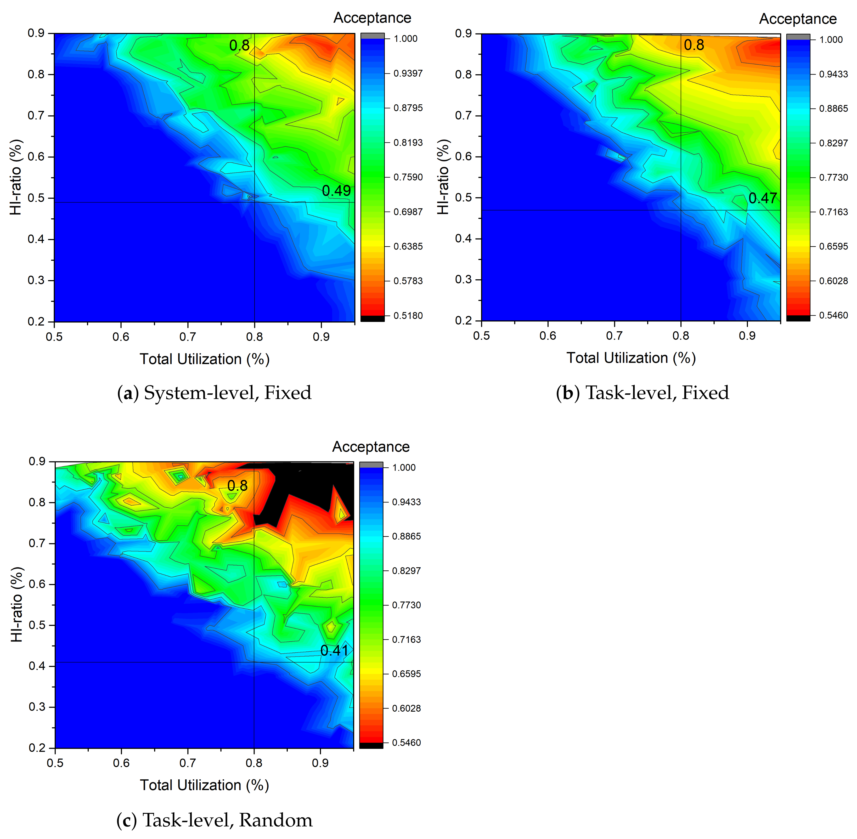 Sensors 22 01926 g006