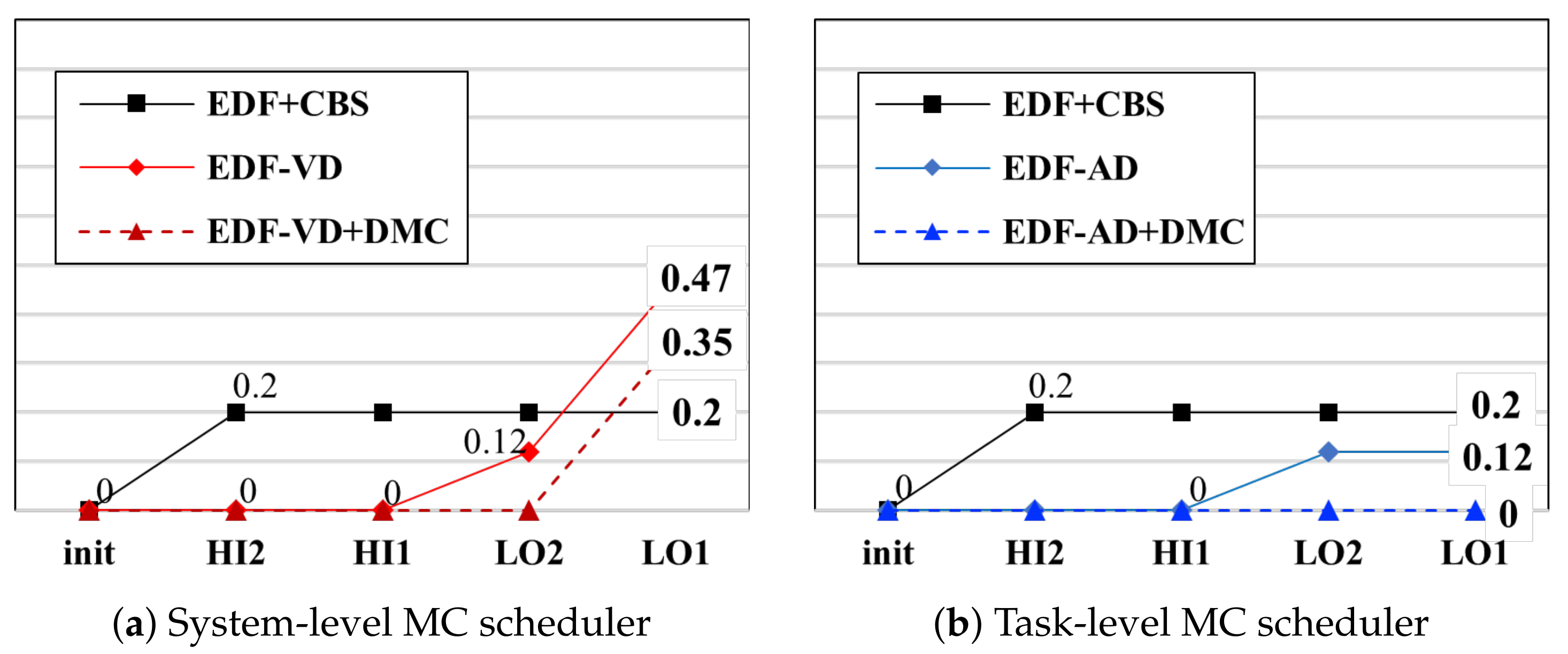 Sensors 22 01926 g007
