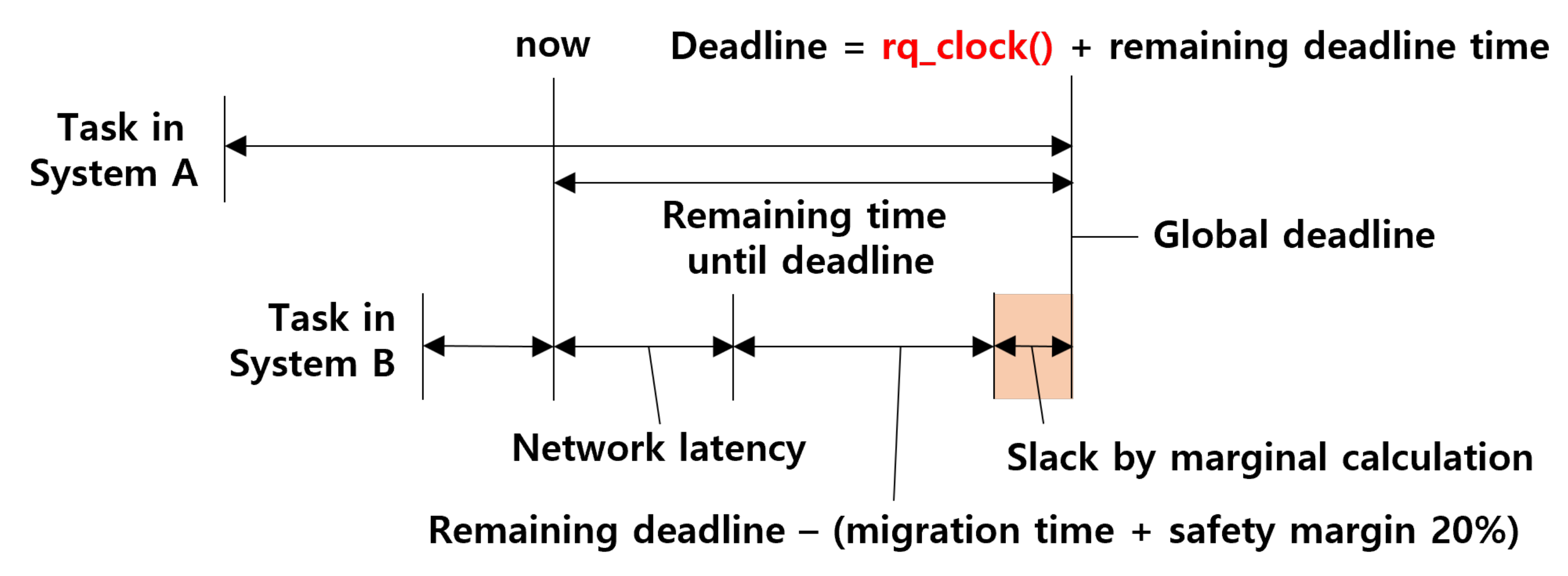 Sensors 22 01926 g009