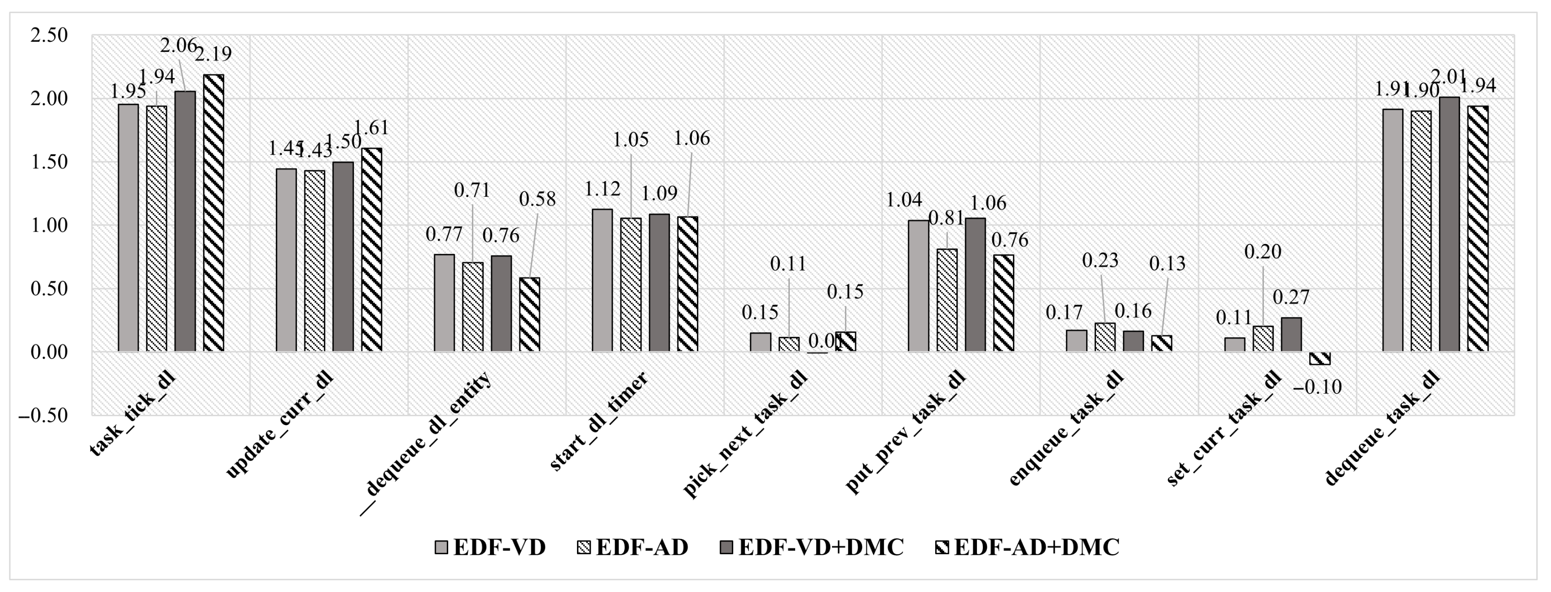 Sensors 22 01926 g010