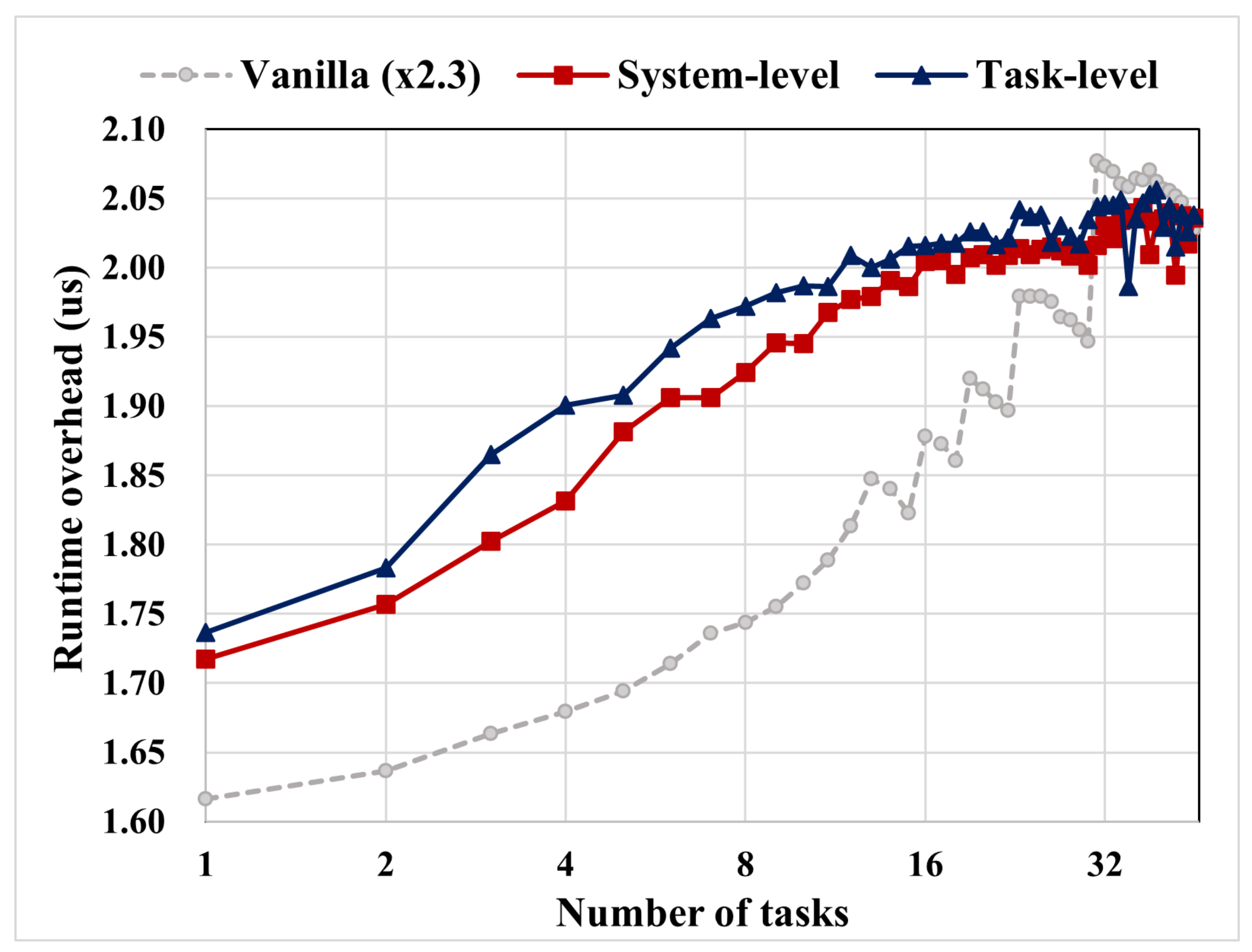 Sensors 22 01926 g011