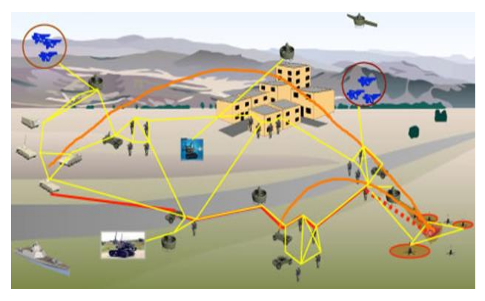 Sensors 22 01927 g001