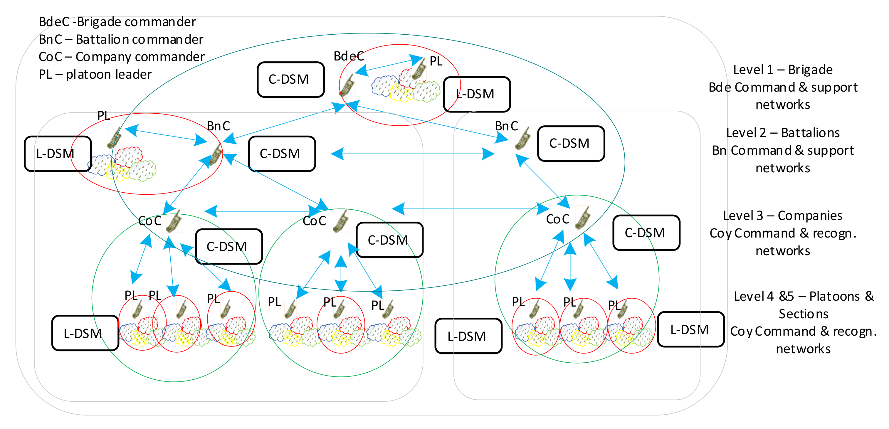 Sensors 22 01927 g004