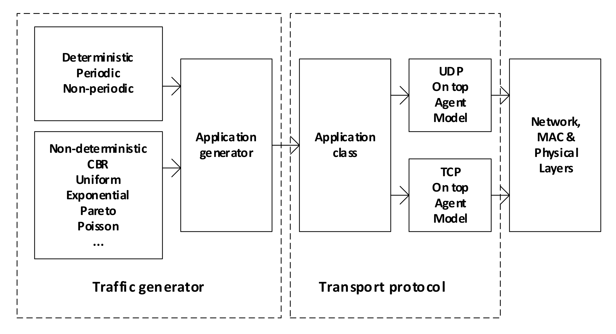 Sensors 22 01927 g005