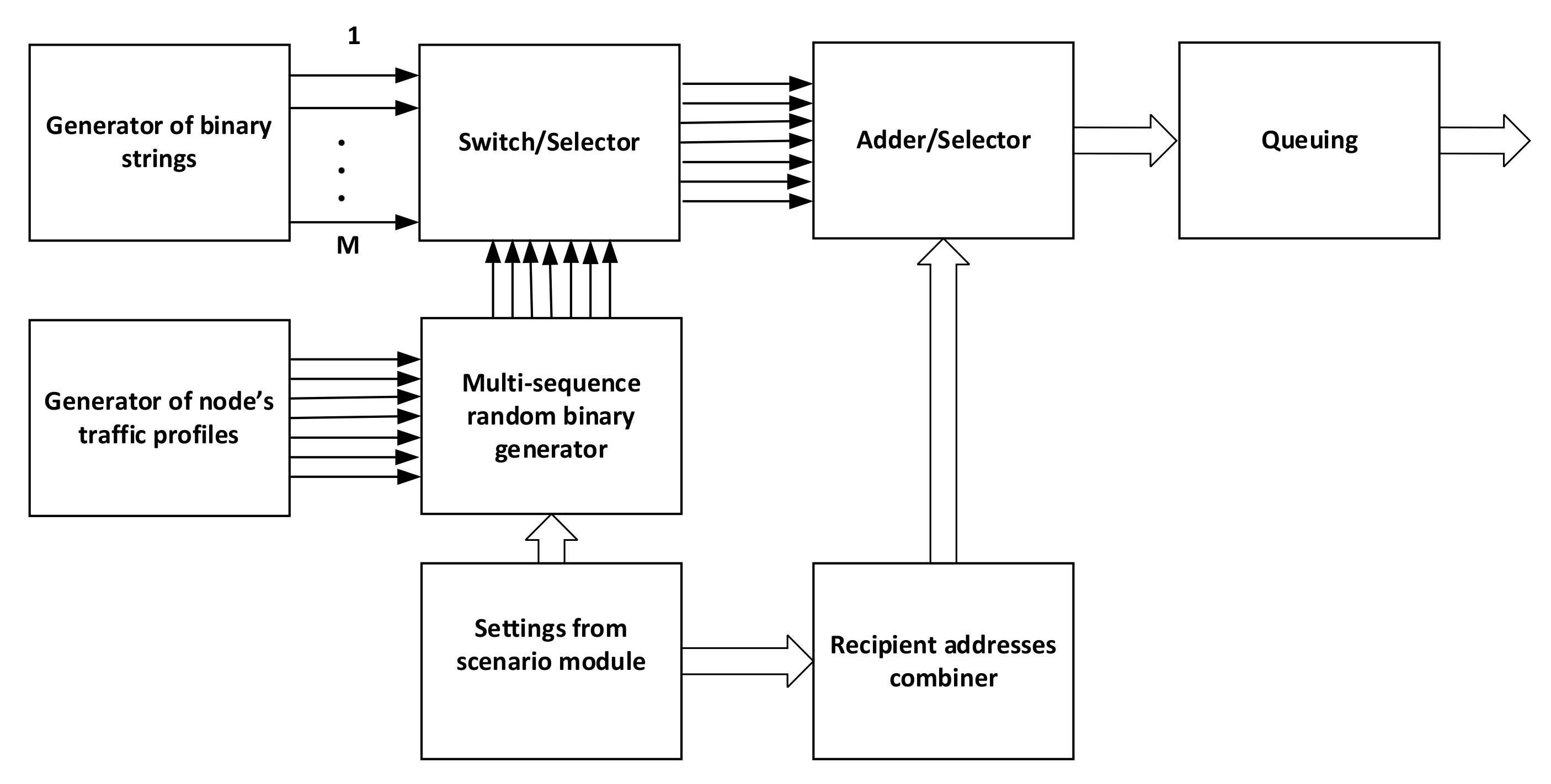 Sensors 22 01927 g006