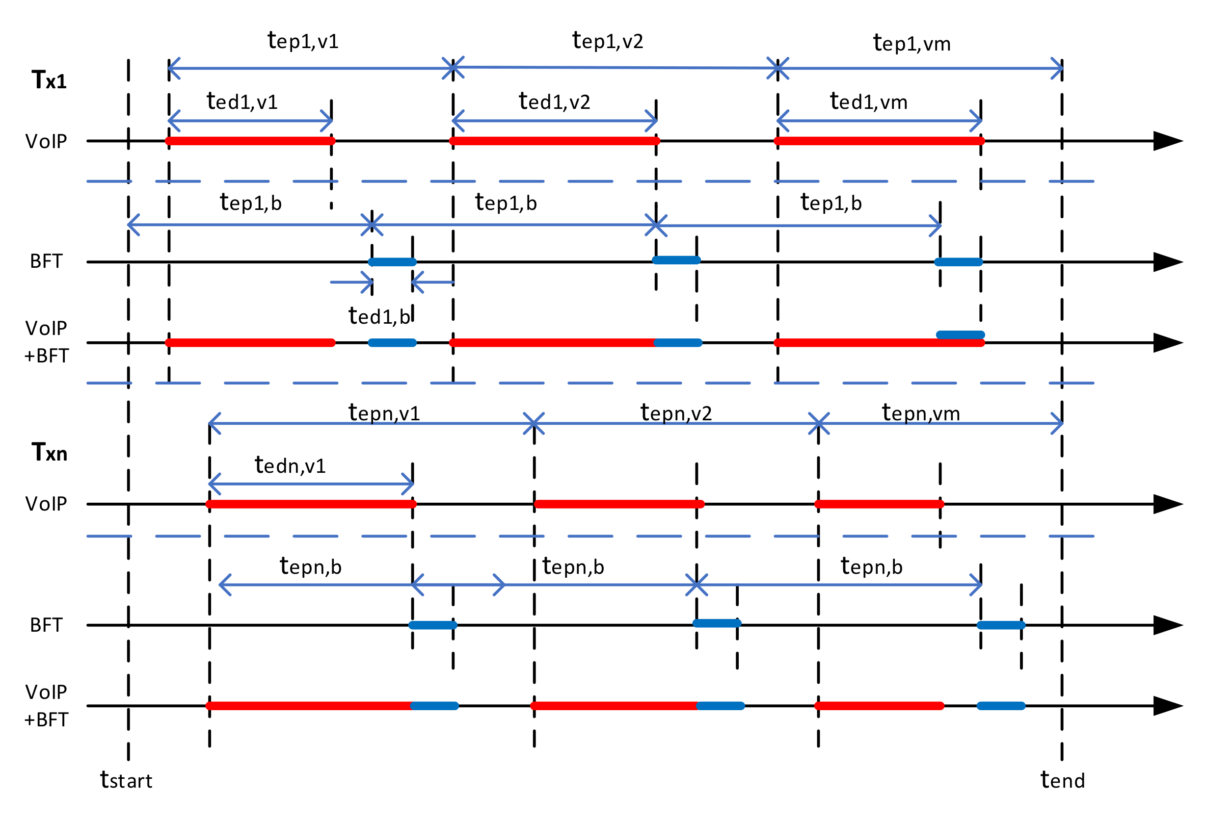 Sensors 22 01927 g007