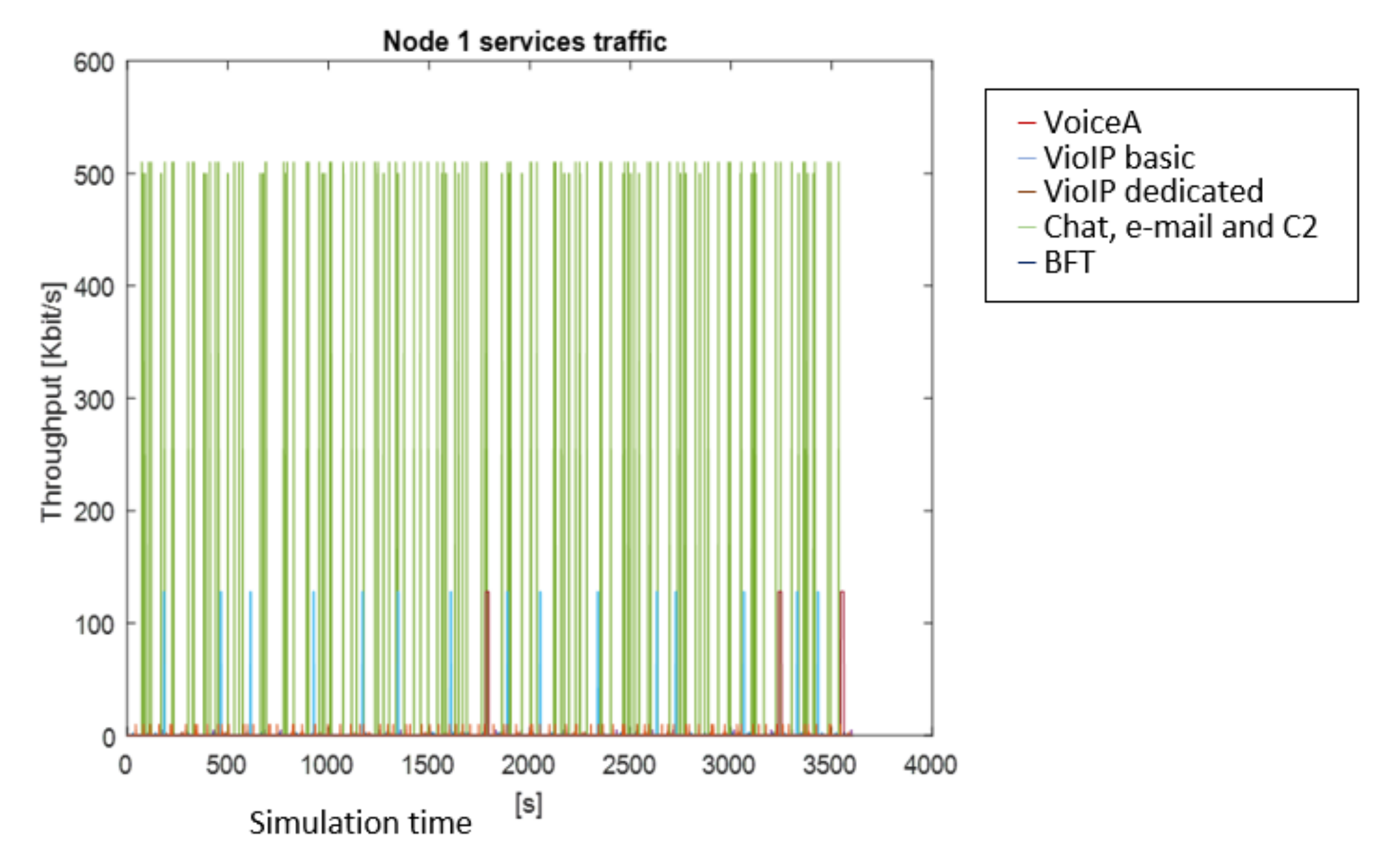 Sensors 22 01927 g009