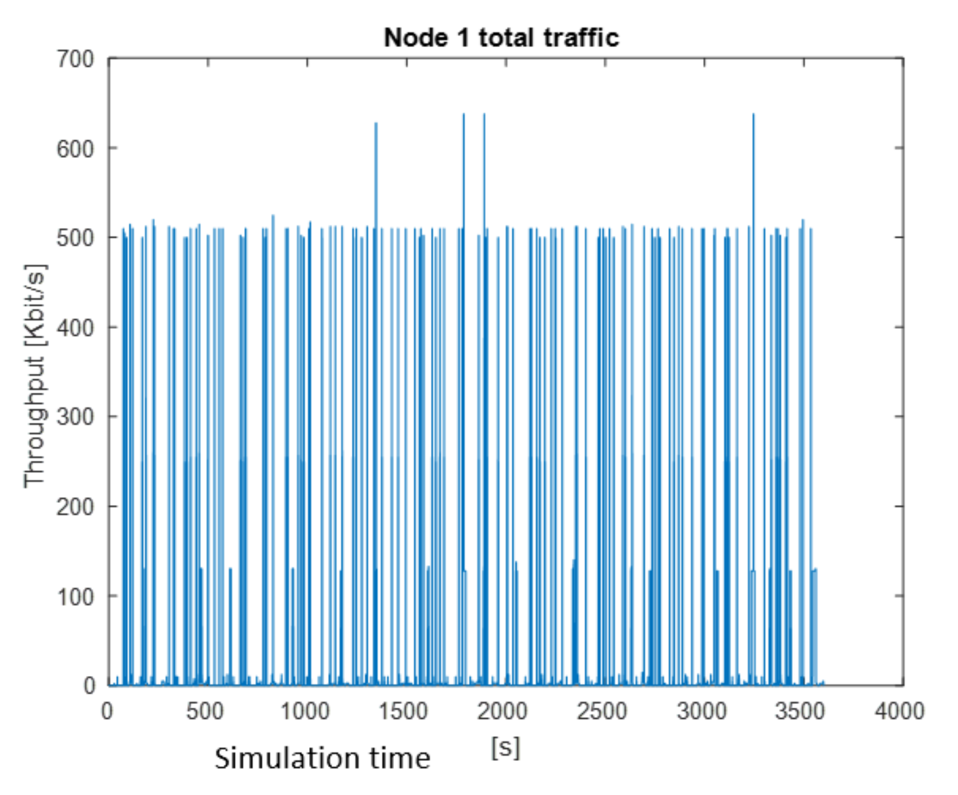 Sensors 22 01927 g010