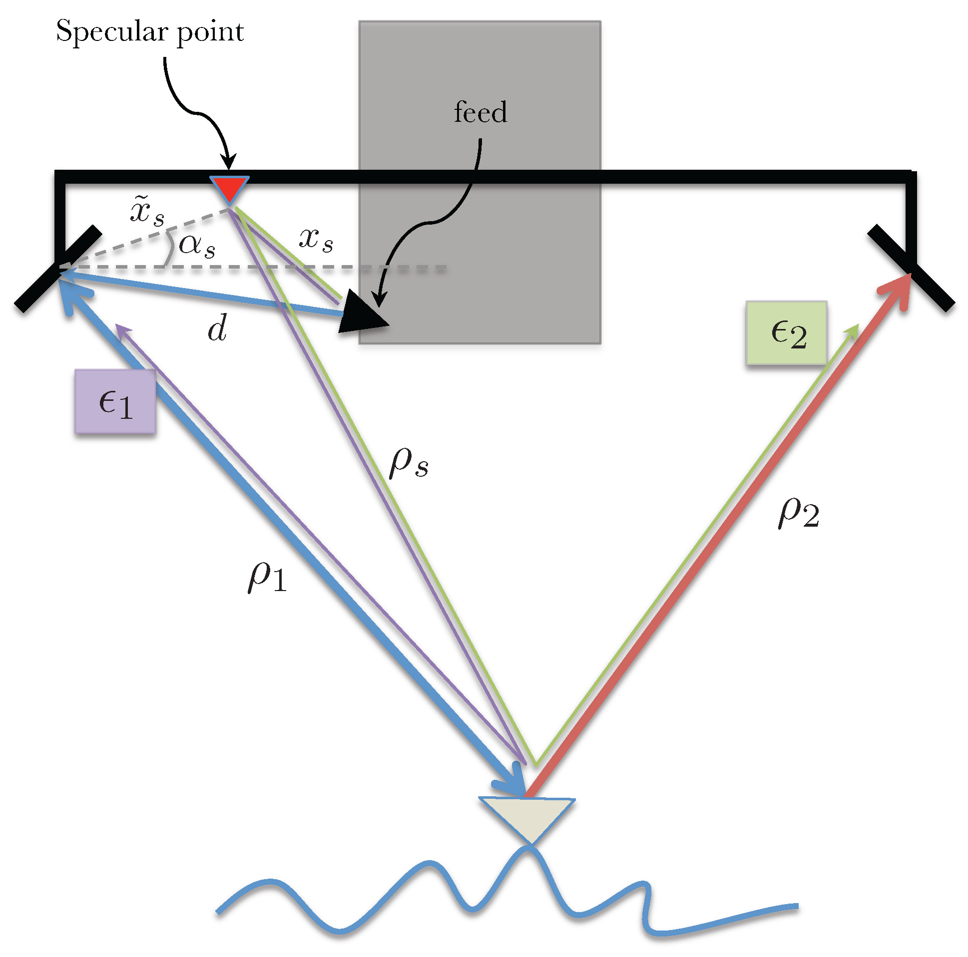 Sensors 22 01931 g006