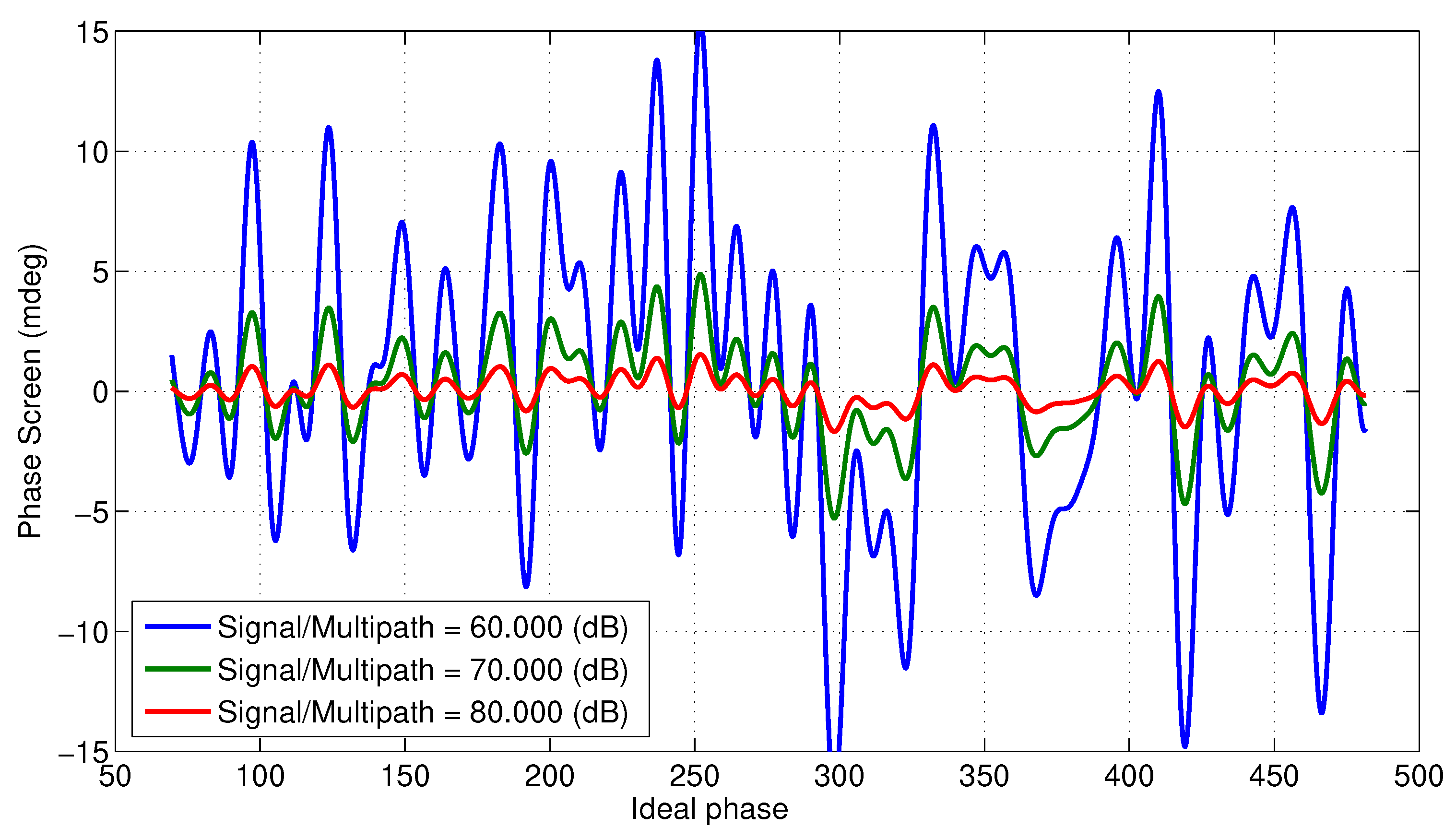Sensors 22 01931 g007