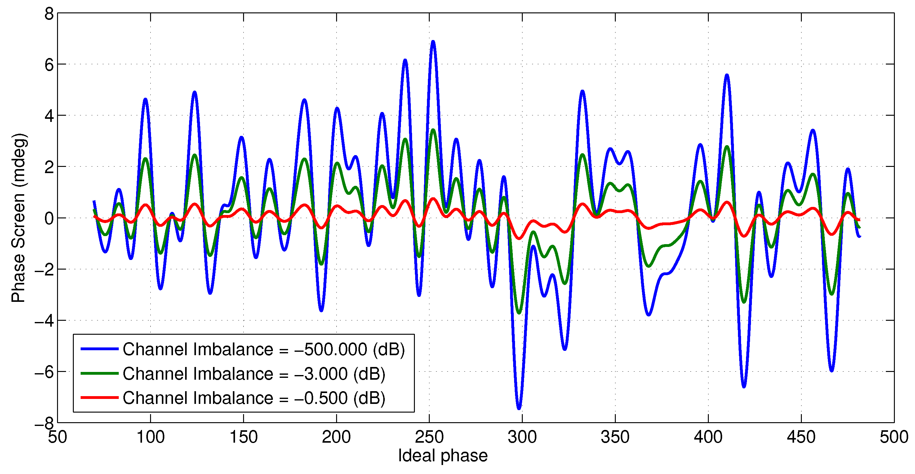 Sensors 22 01931 g009
