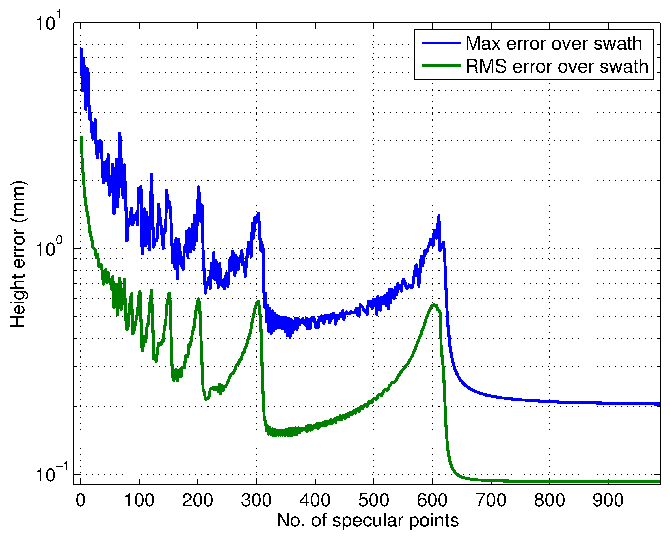 Sensors 22 01931 g011