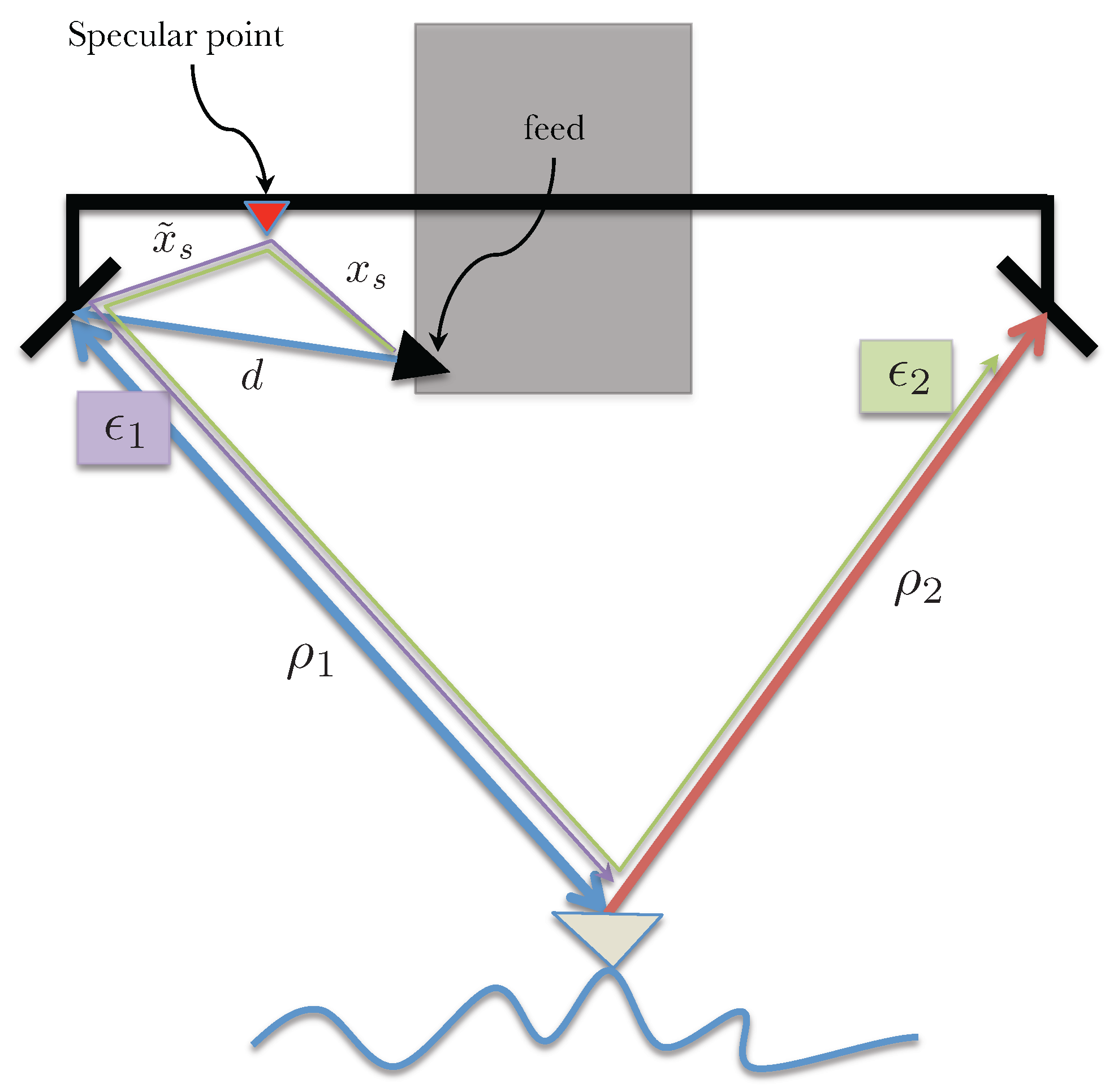 Sensors 22 01931 g012