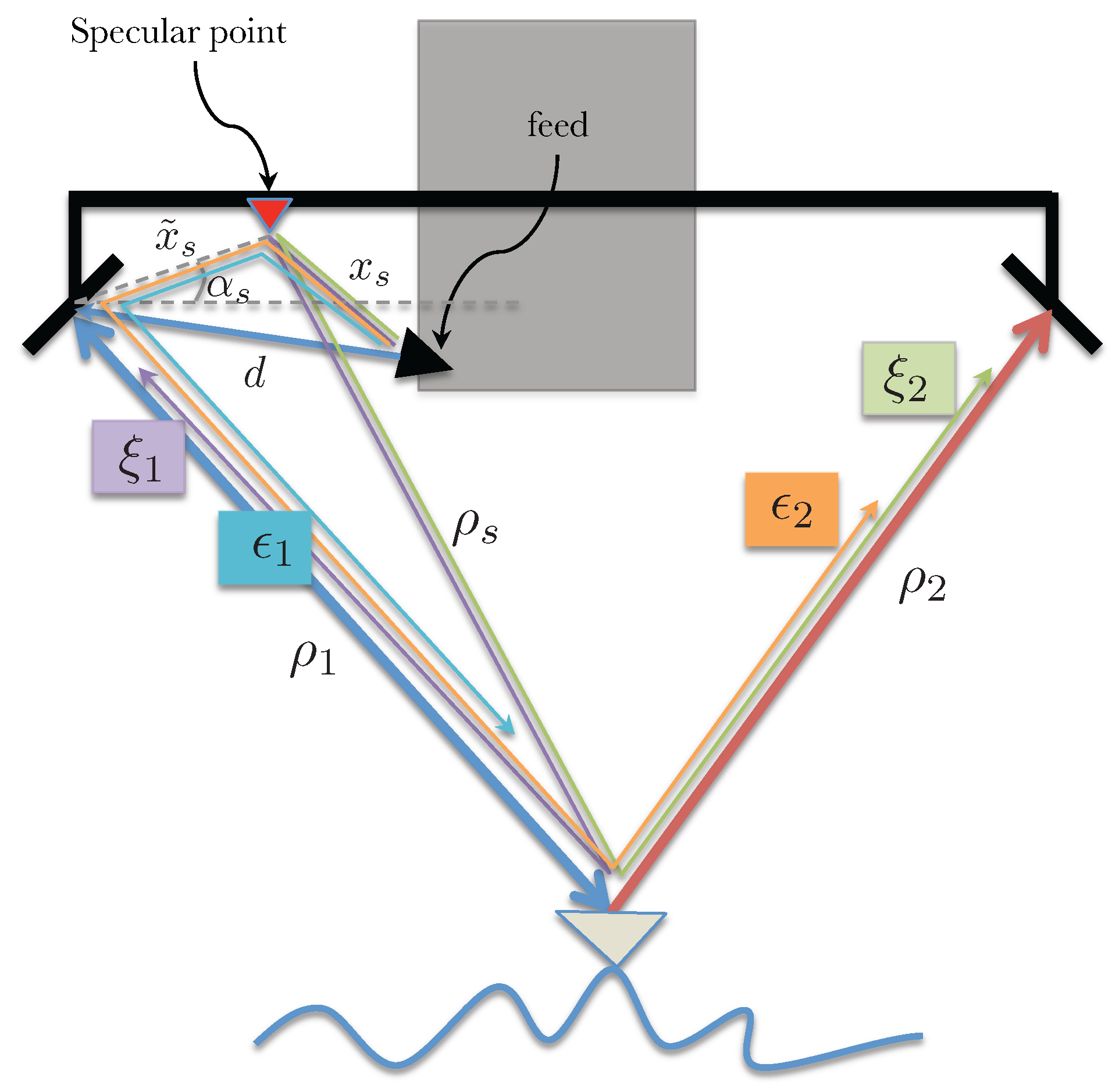 Sensors 22 01931 g013