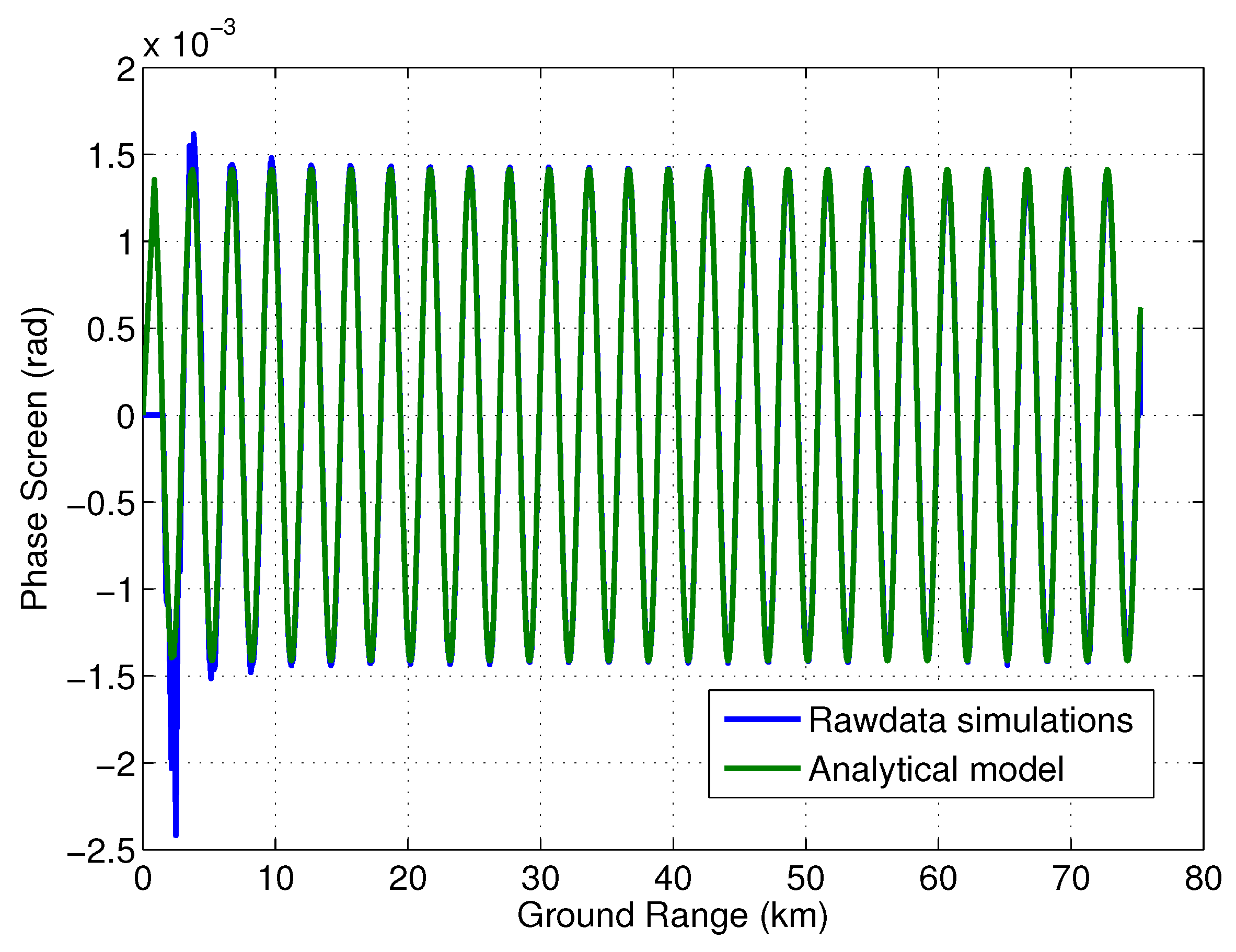 Sensors 22 01931 g014