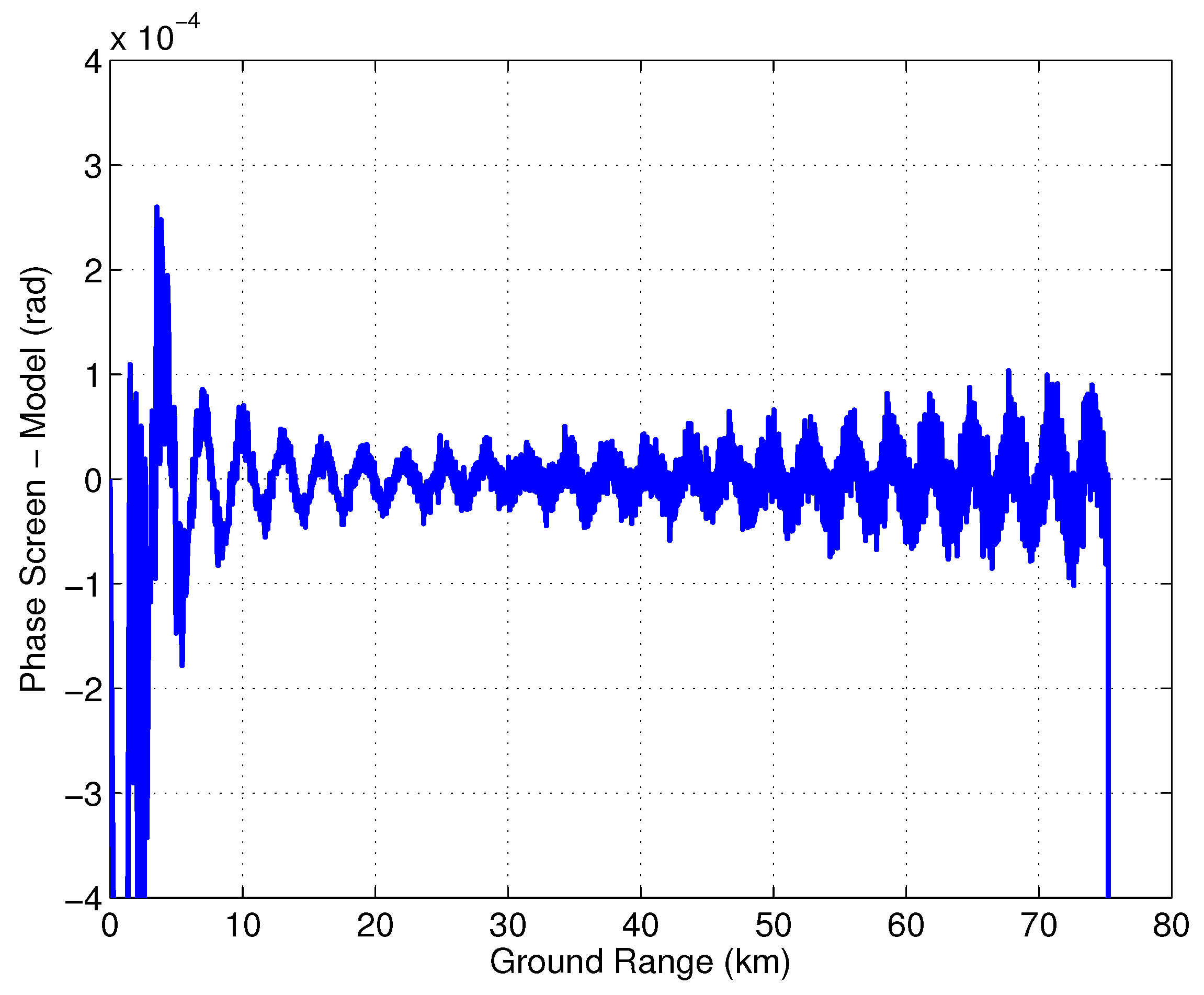 Sensors 22 01931 g015