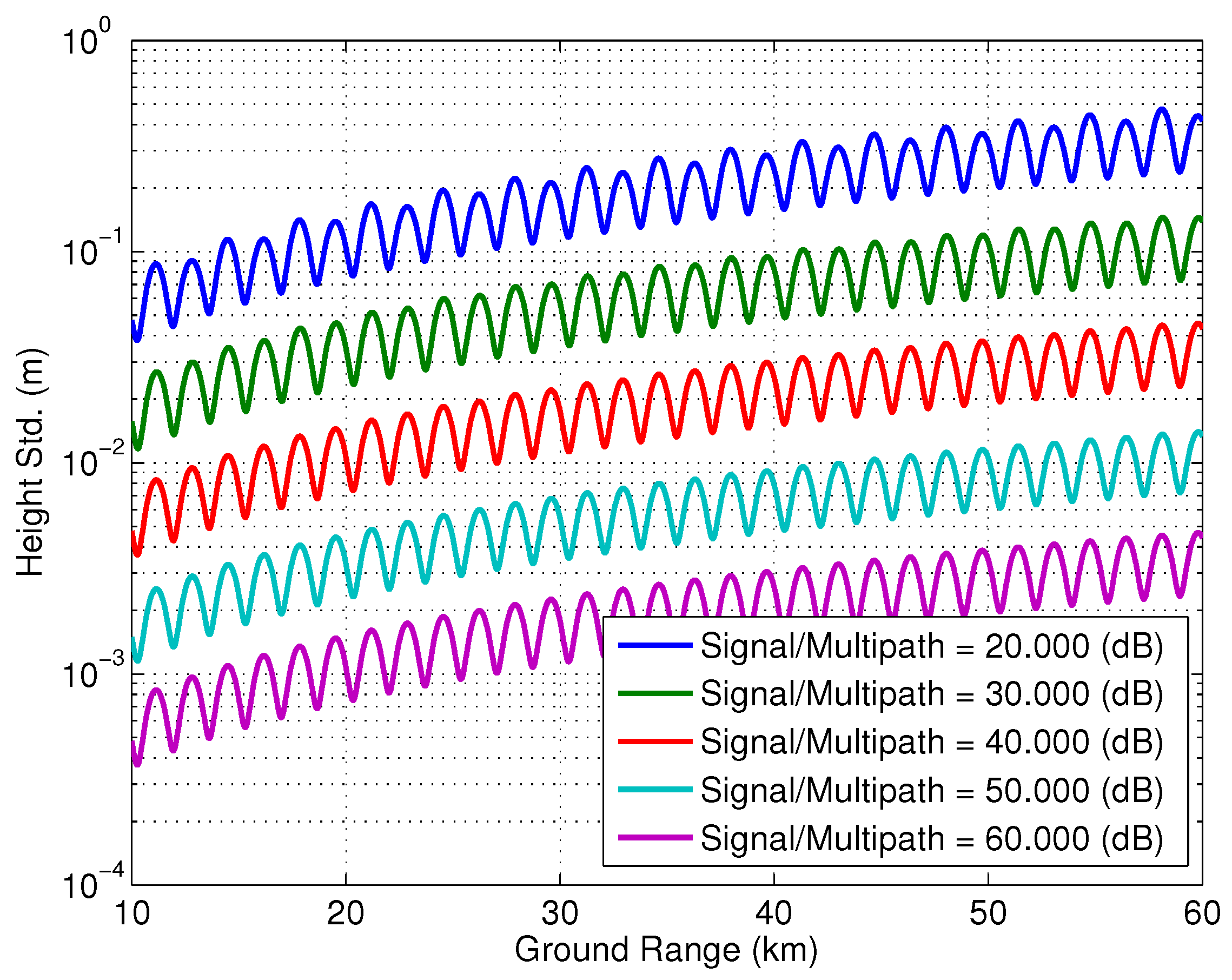 Sensors 22 01931 g017