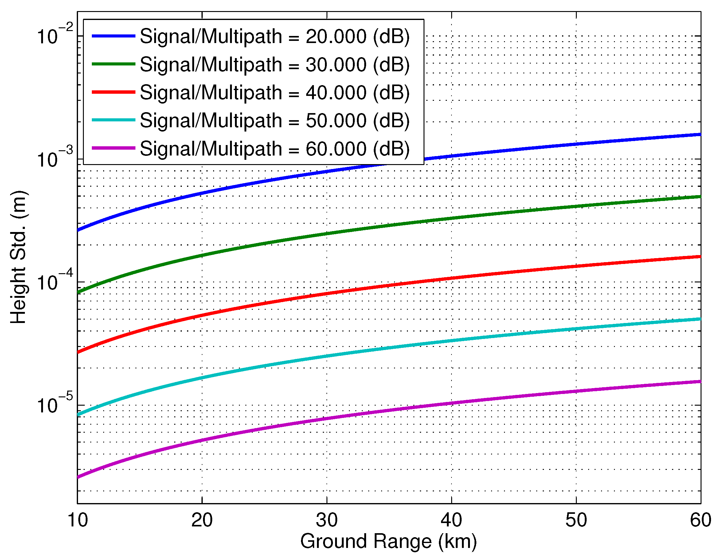 Sensors 22 01931 g018