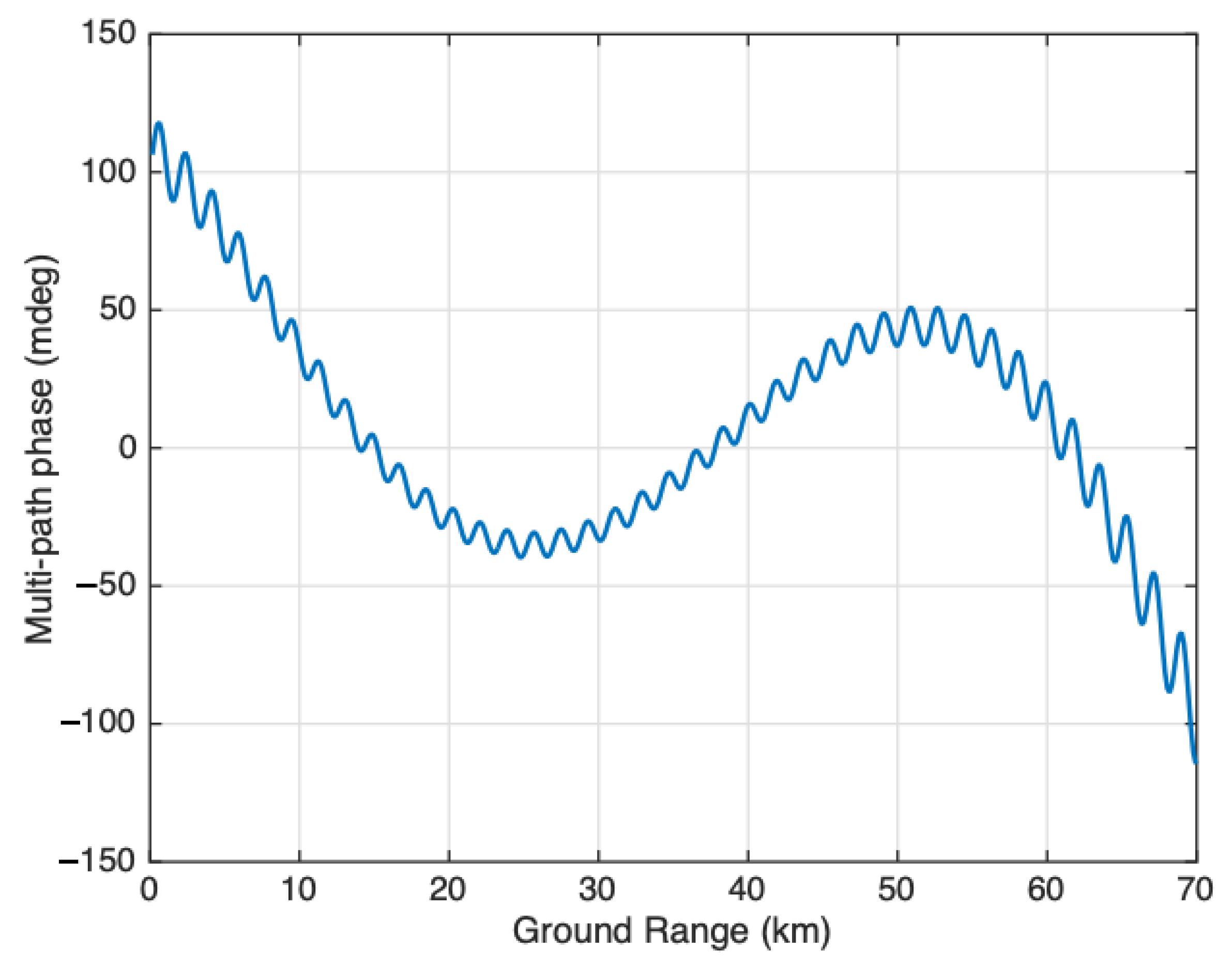 Sensors 22 01931 g020