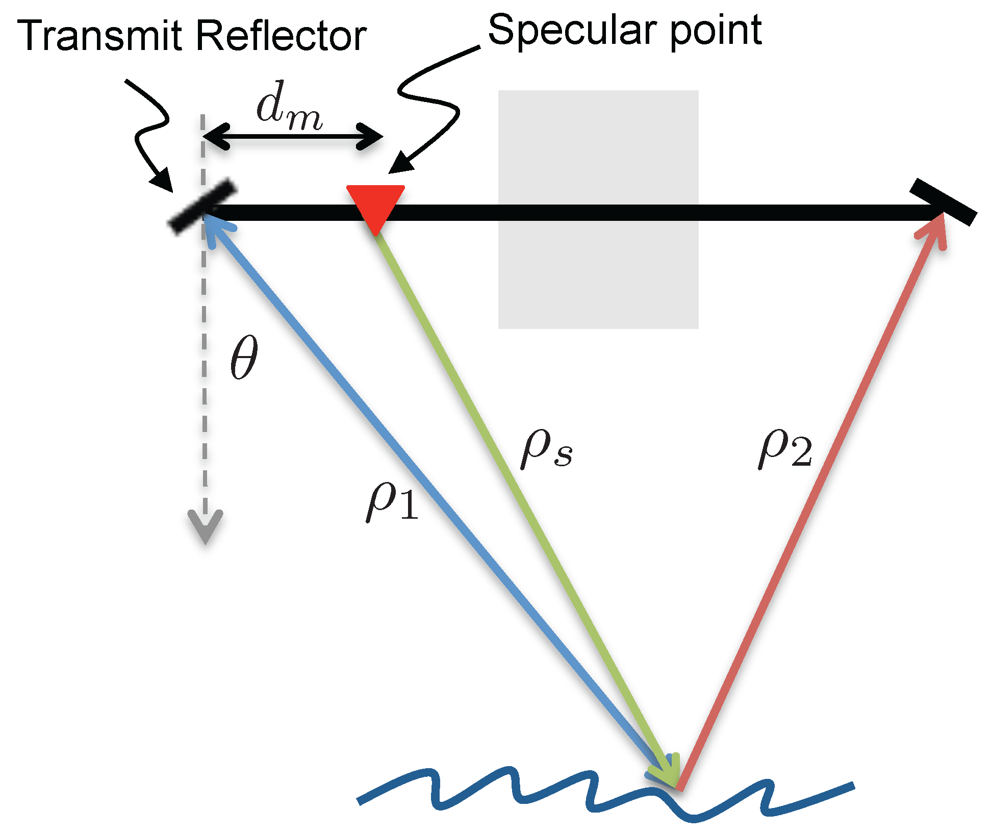 Sensors 22 01931 g0a1