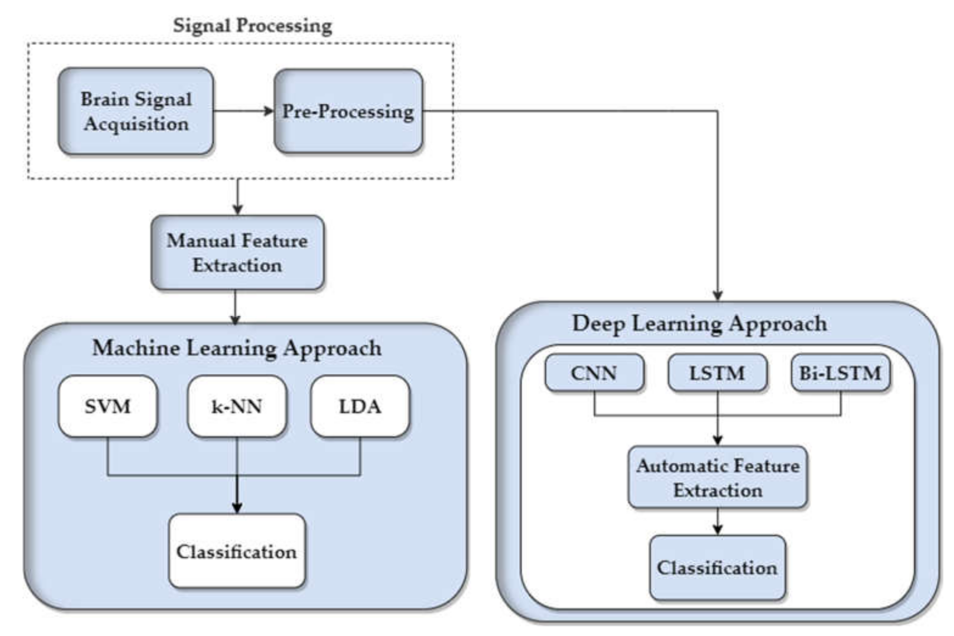 Sensors 22 01932 g002