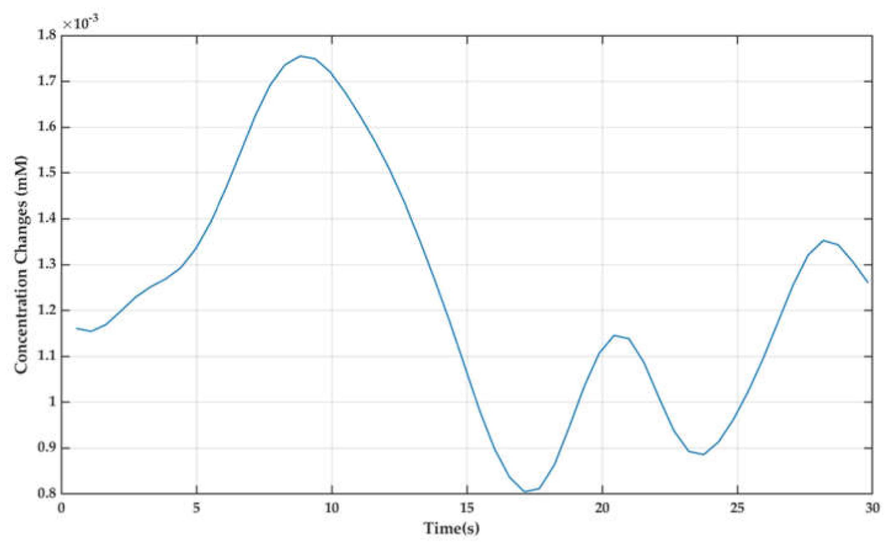 Sensors 22 01932 g005